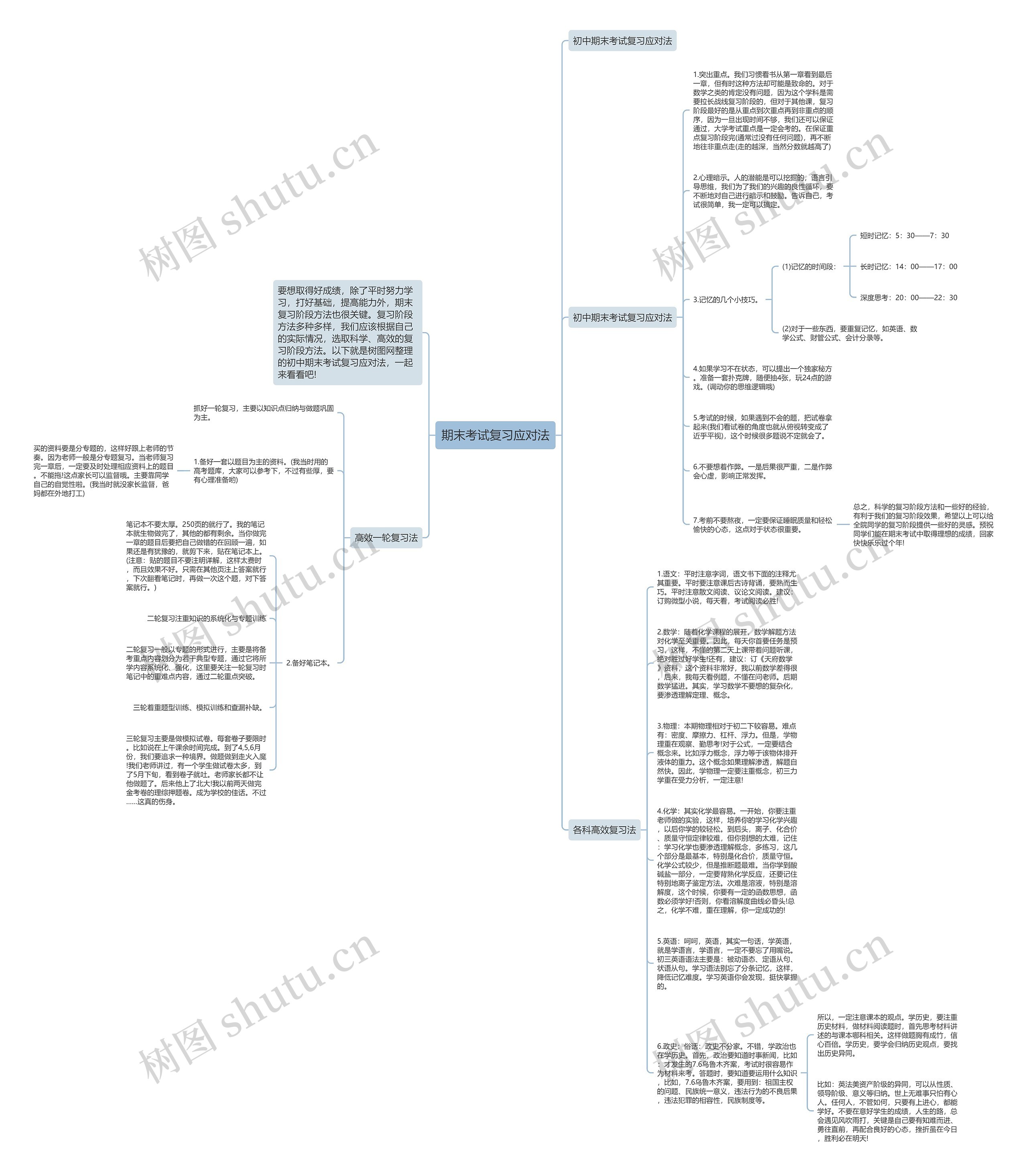 期末考试复习应对法思维导图高清图 期末考试复习应对法思维导图