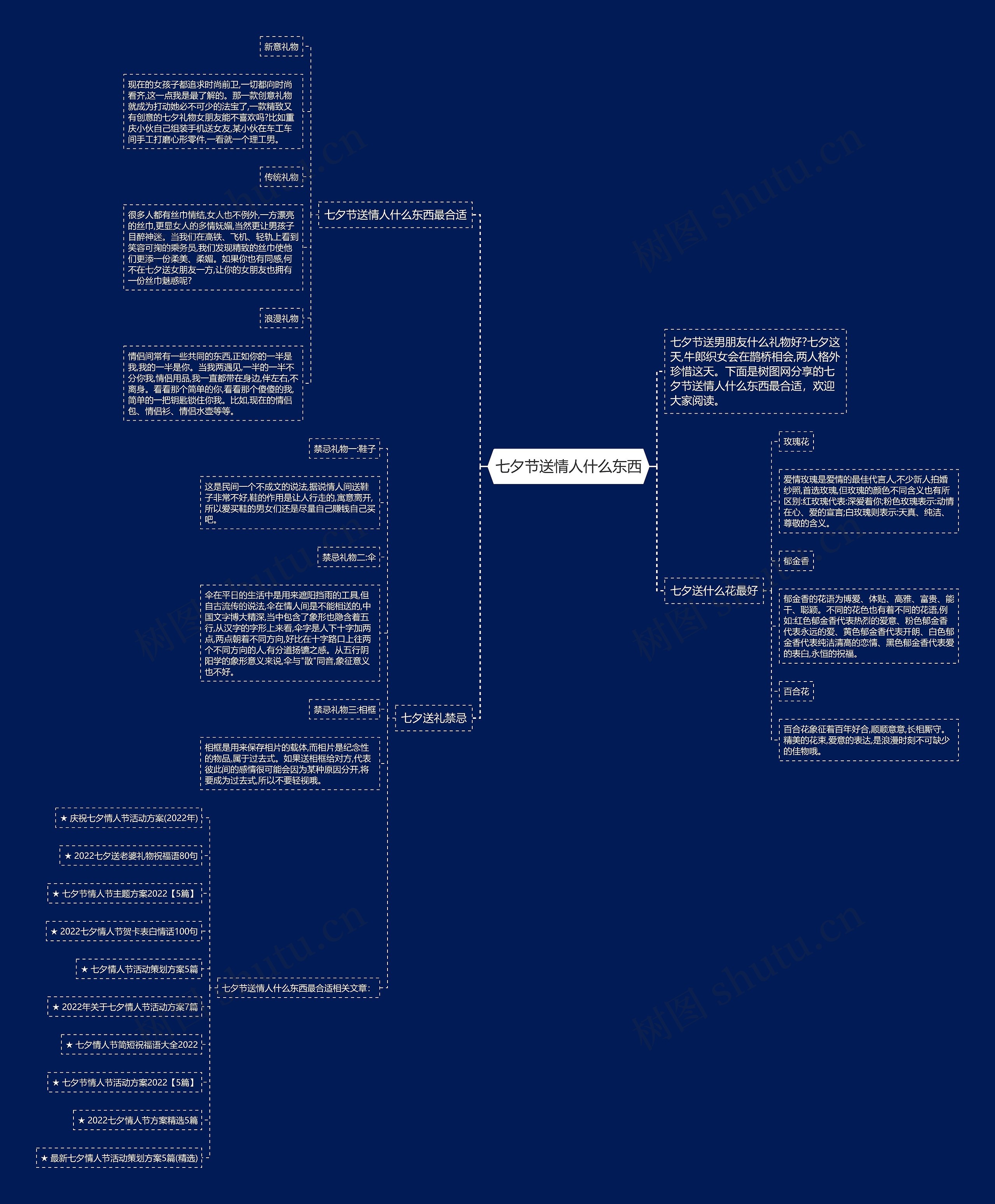 七夕节送情人什么东西思维导图