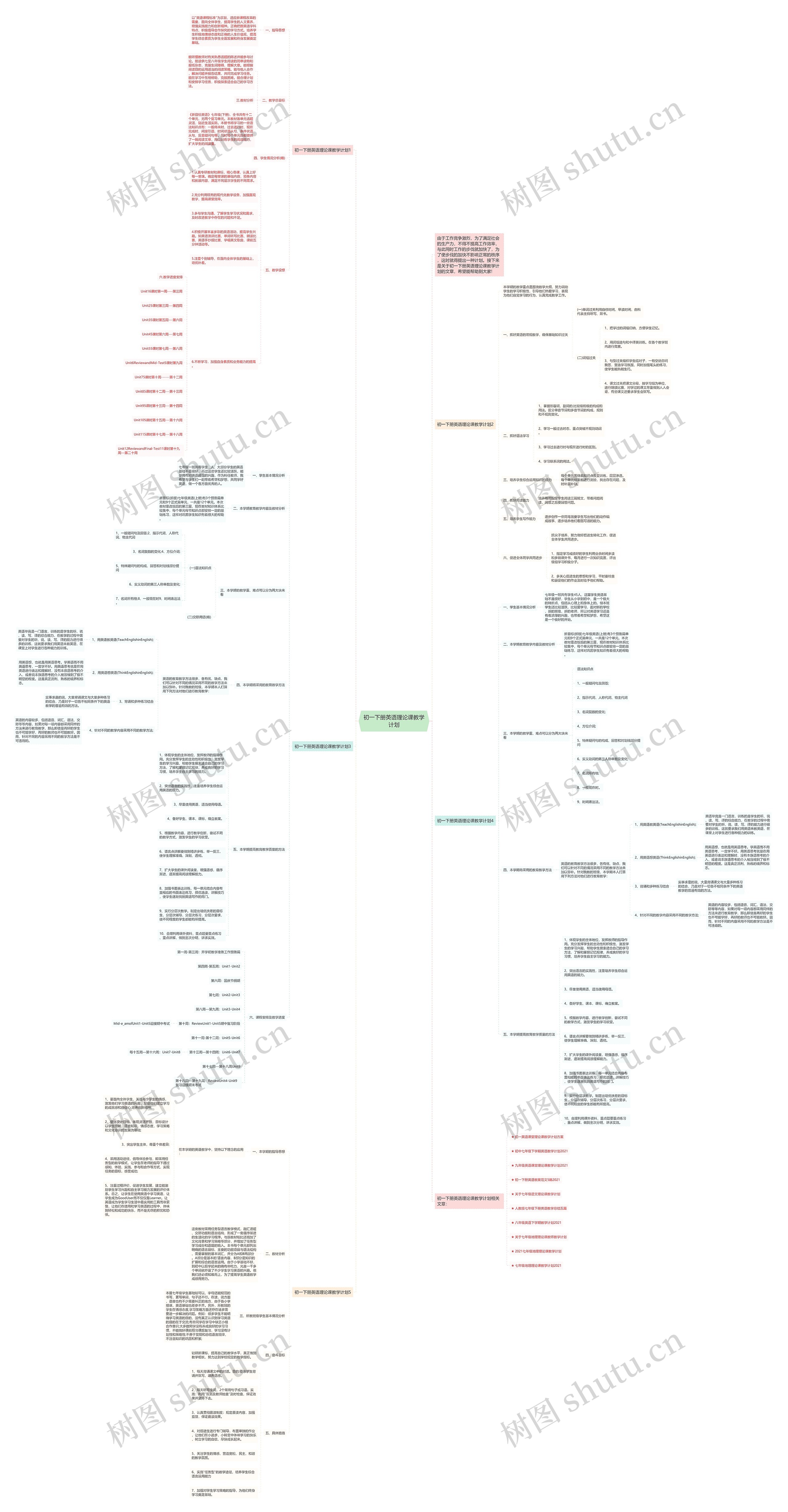 初一下册英语理论课教学计划思维导图
