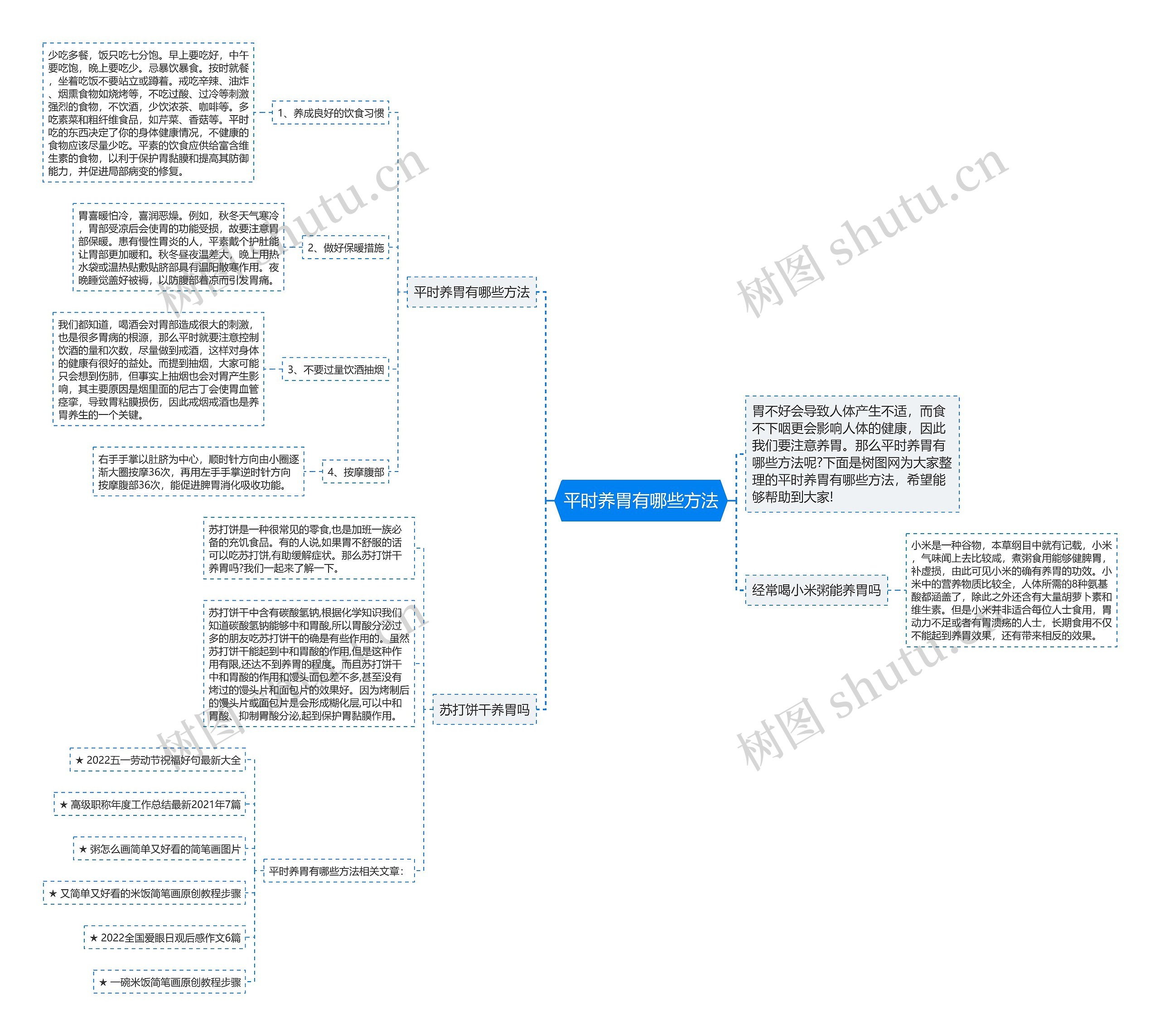 平时养胃有哪些方法思维导图