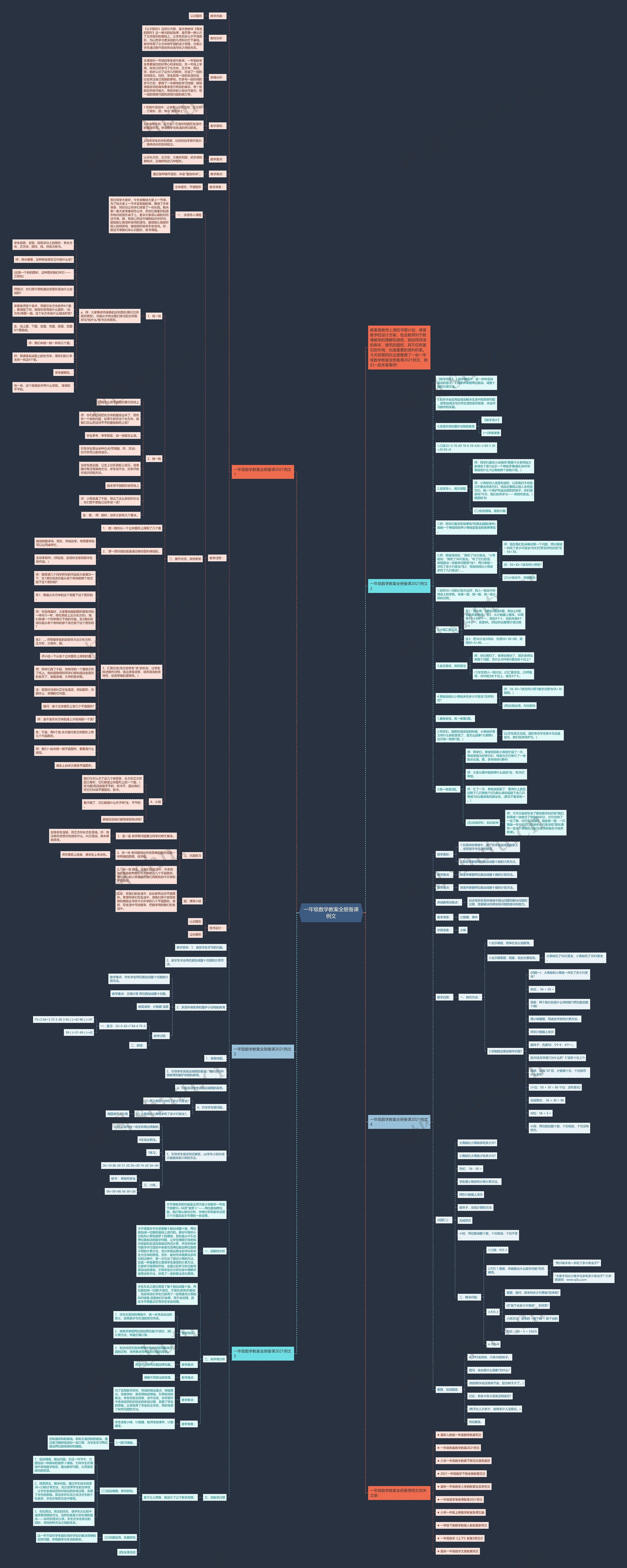 一年级数学教案全册备课例文思维导图