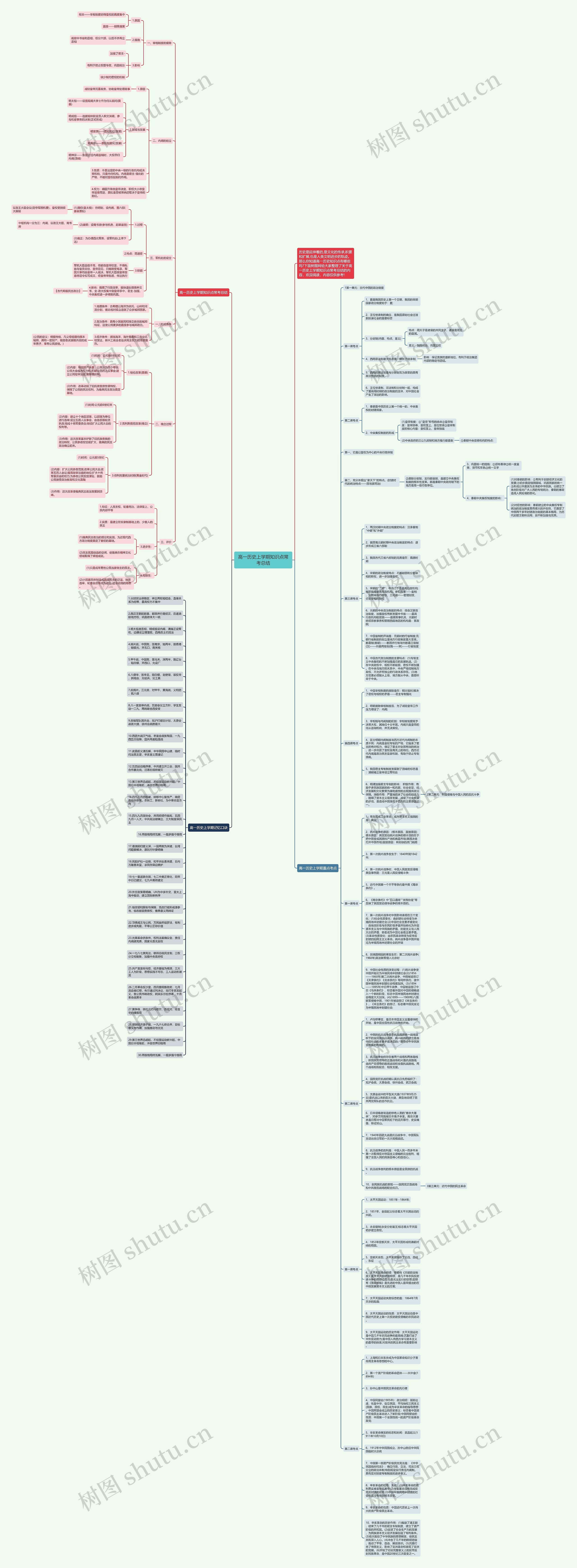 高一历史上学期知识点常考总结思维导图