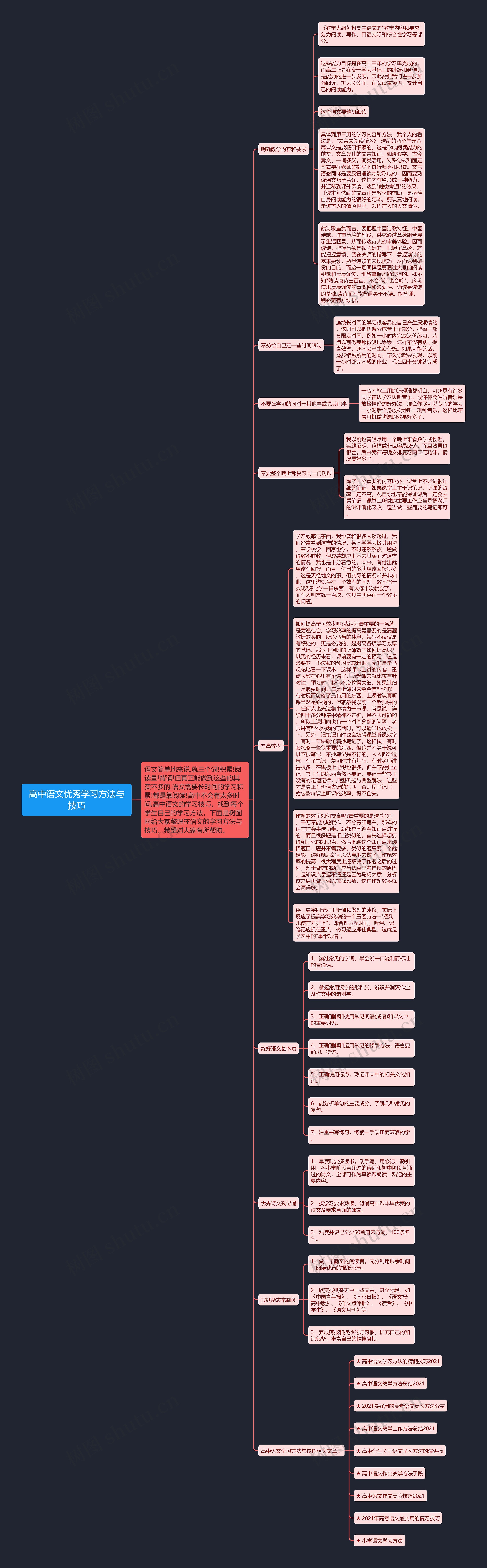 高中语文优秀学习方法与技巧思维导图