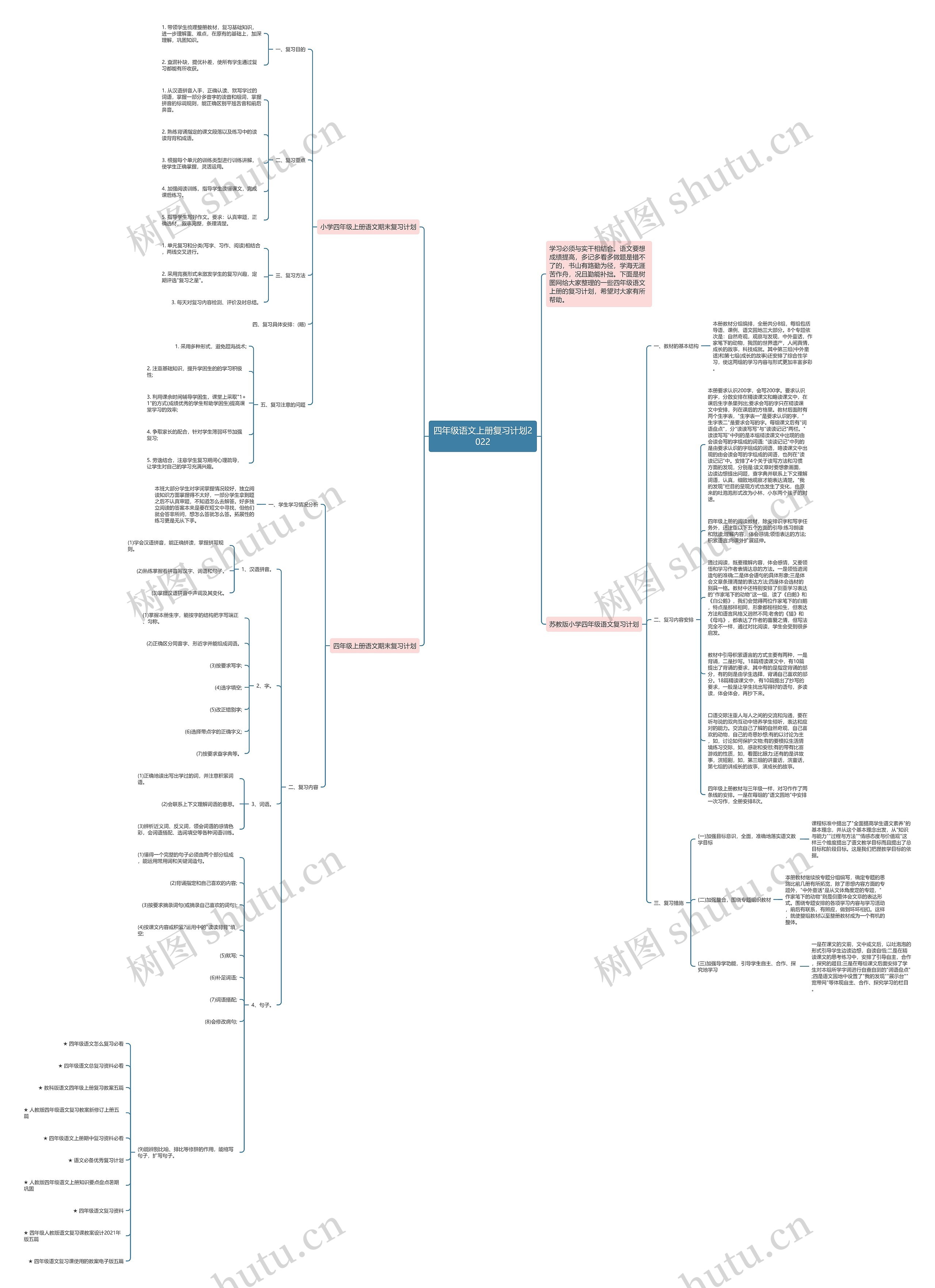 四年级语文上册复习计划2022思维导图
