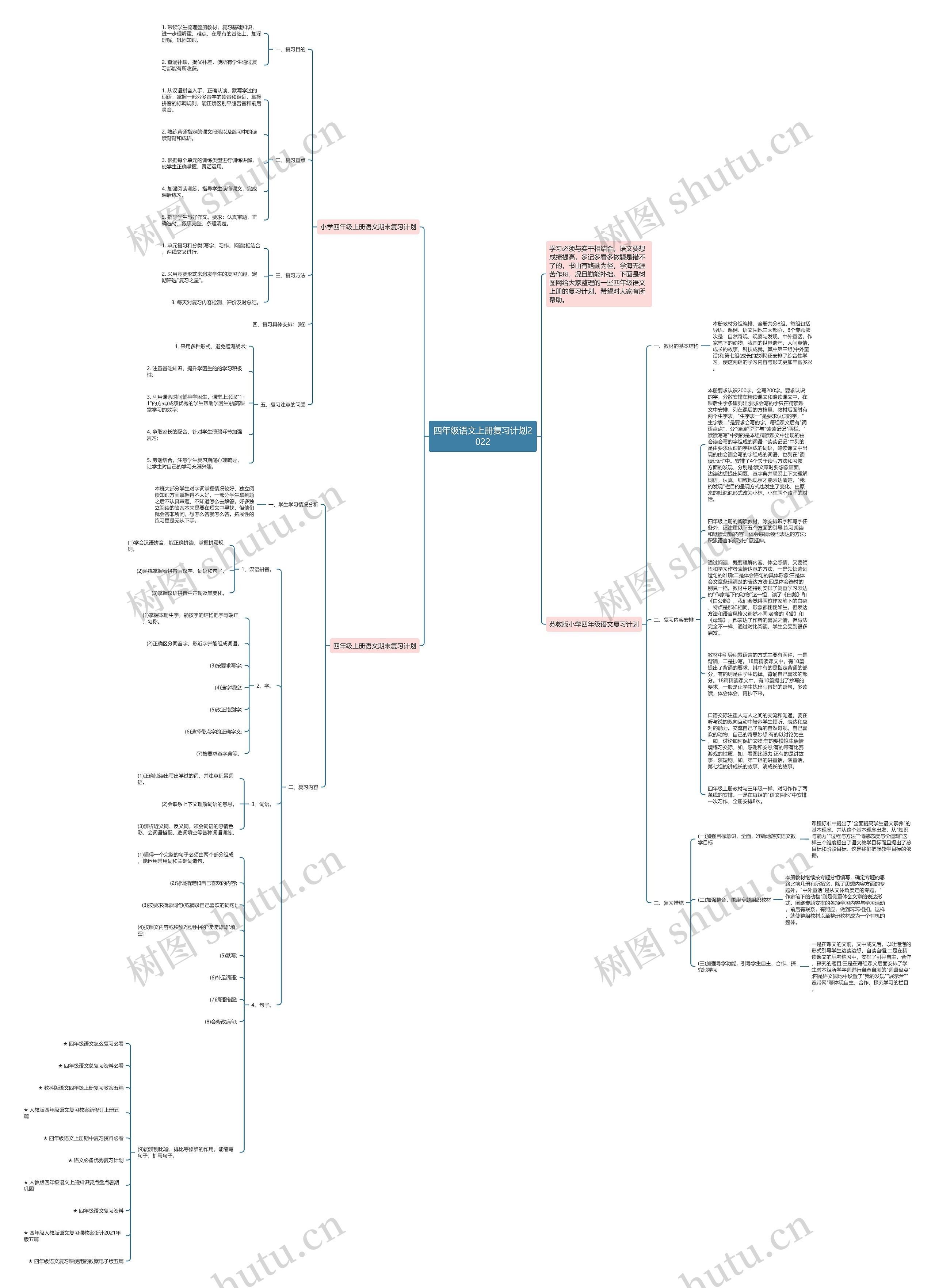 四年级语文上册复习计划2022思维导图高清图 四年级语文上册复习计划2022思维导图