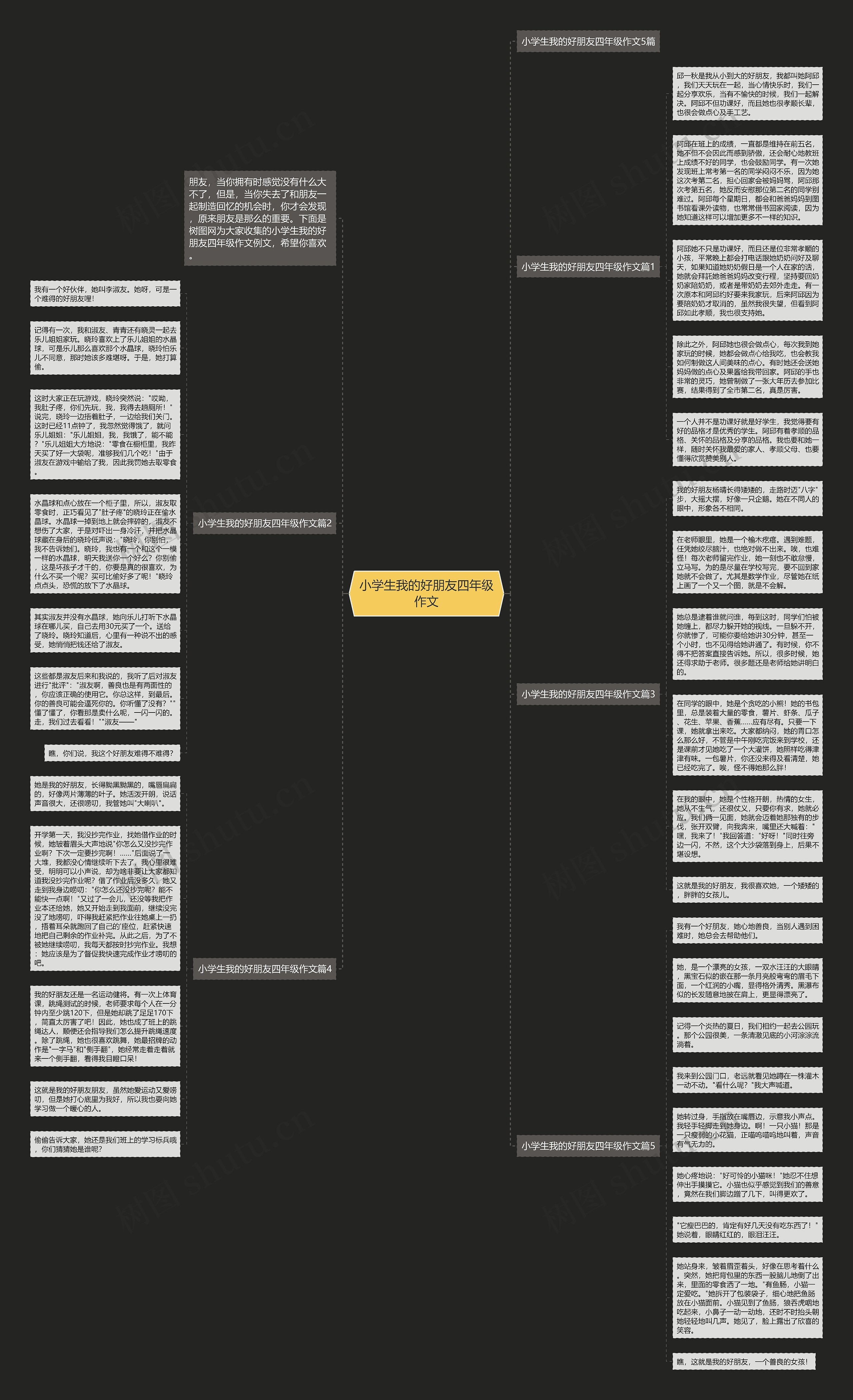 小学生我的好朋友四年级作文思维导图
