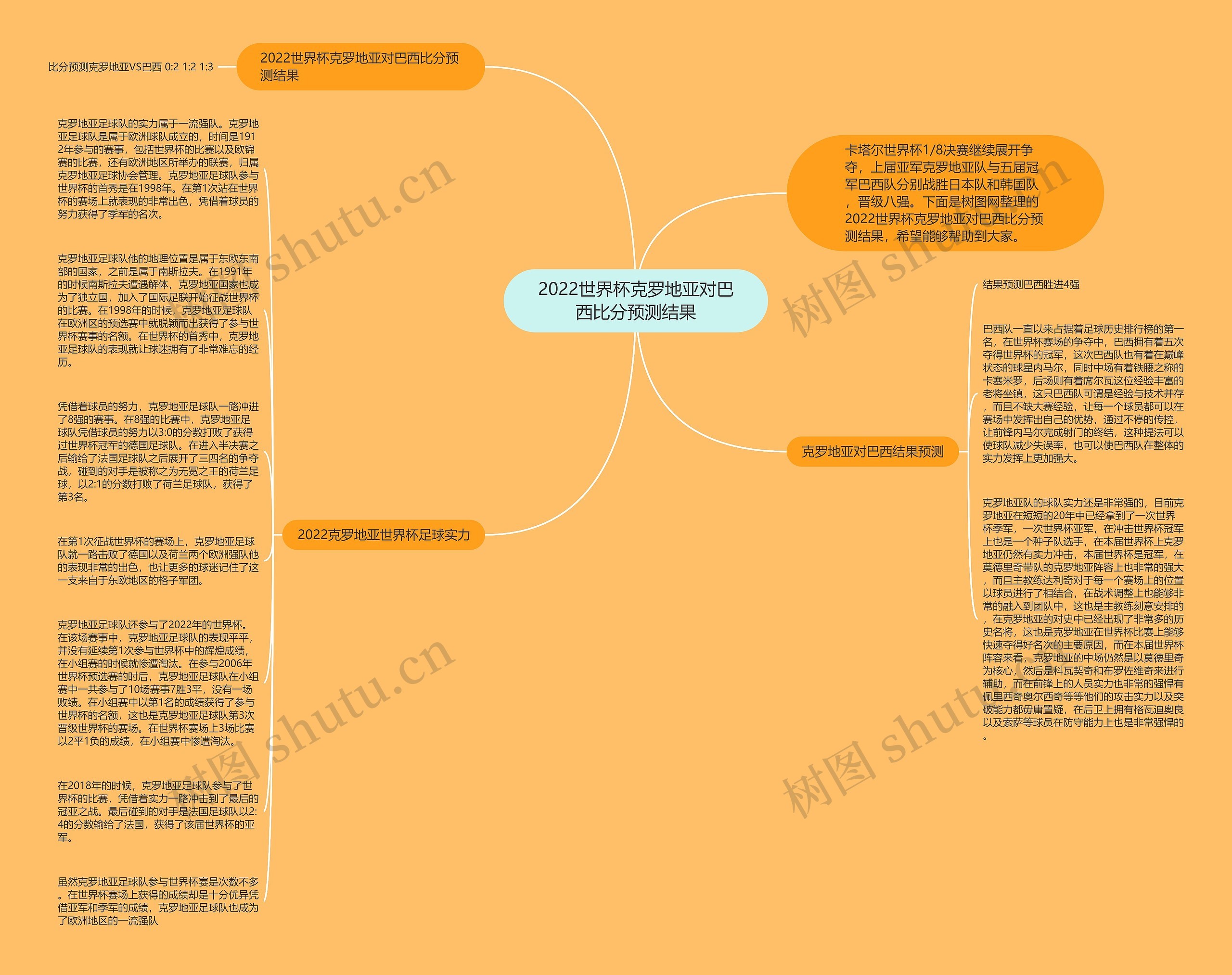 2022世界杯克罗地亚对巴西比分预测结果思维导图