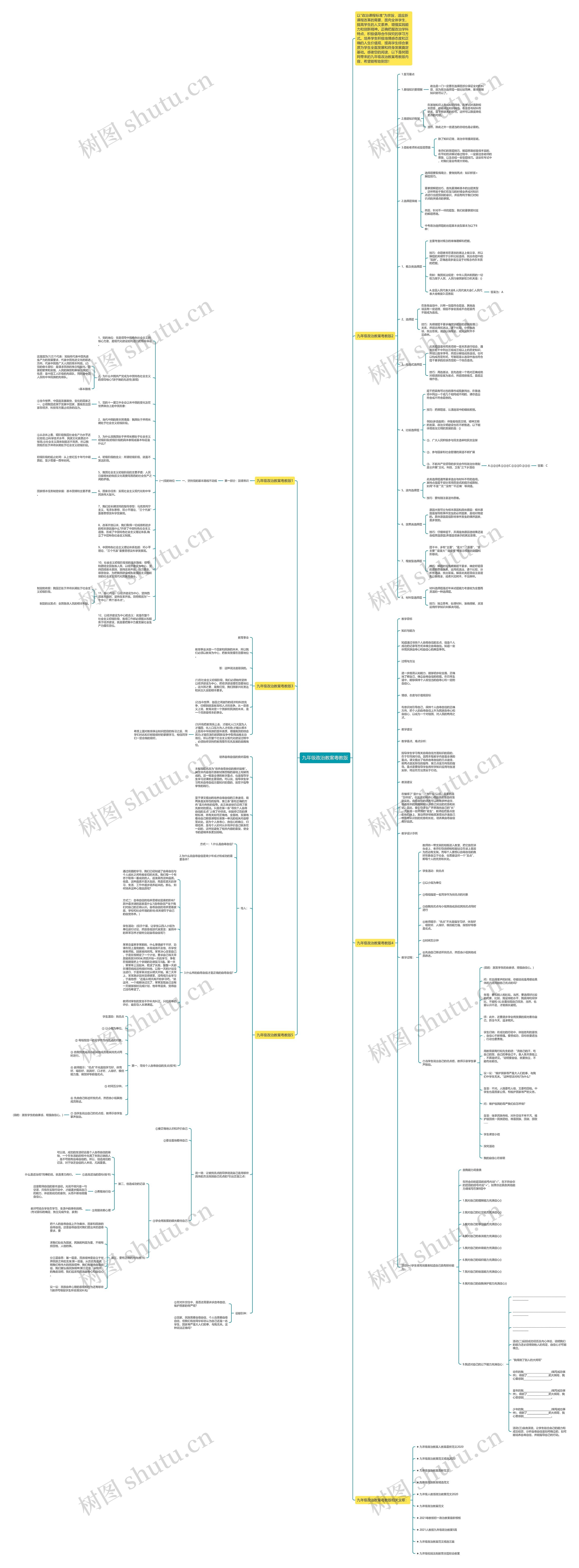 九年级政治教案粤教版思维导图