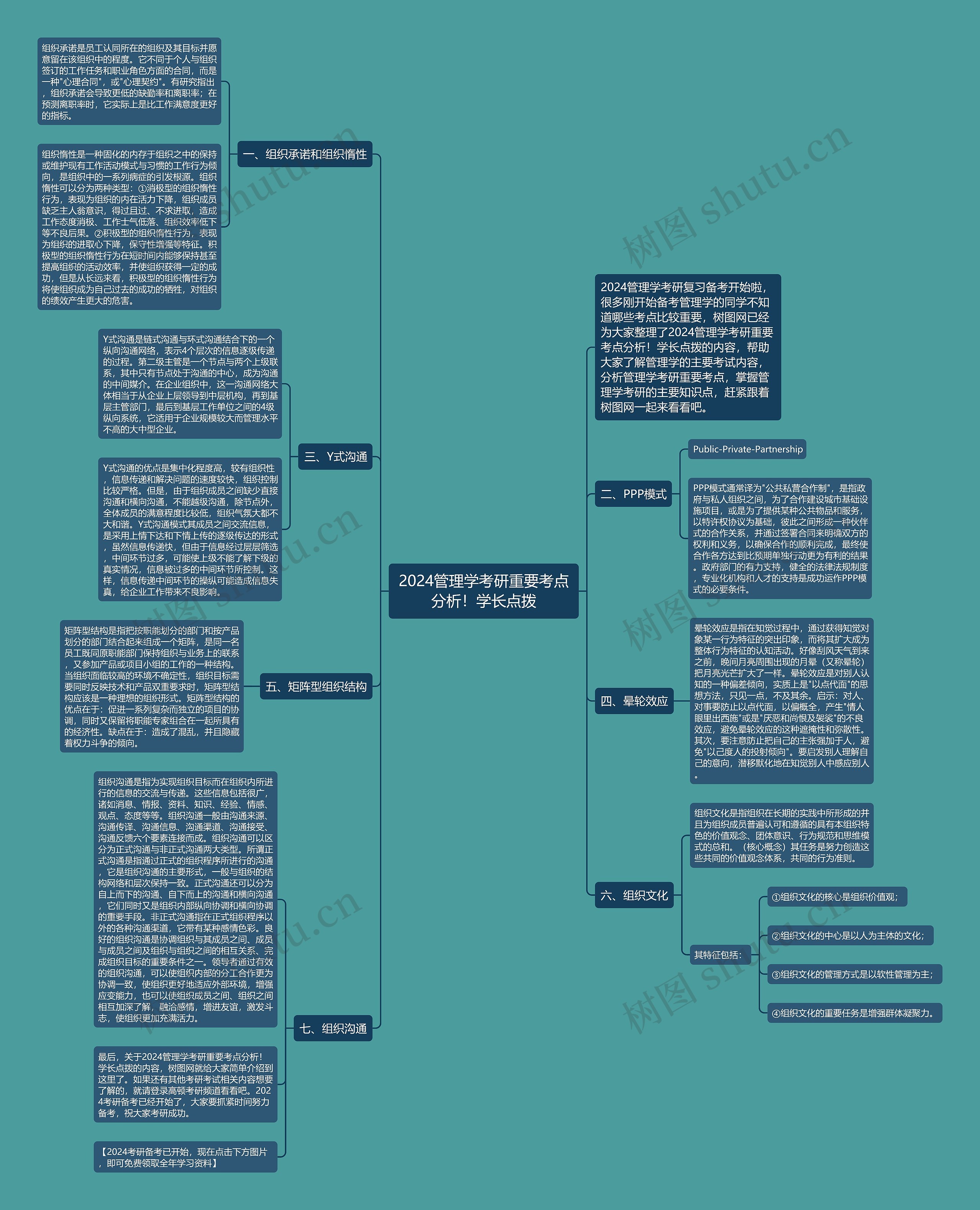 2024管理学考研重要考点分析！学长点拨