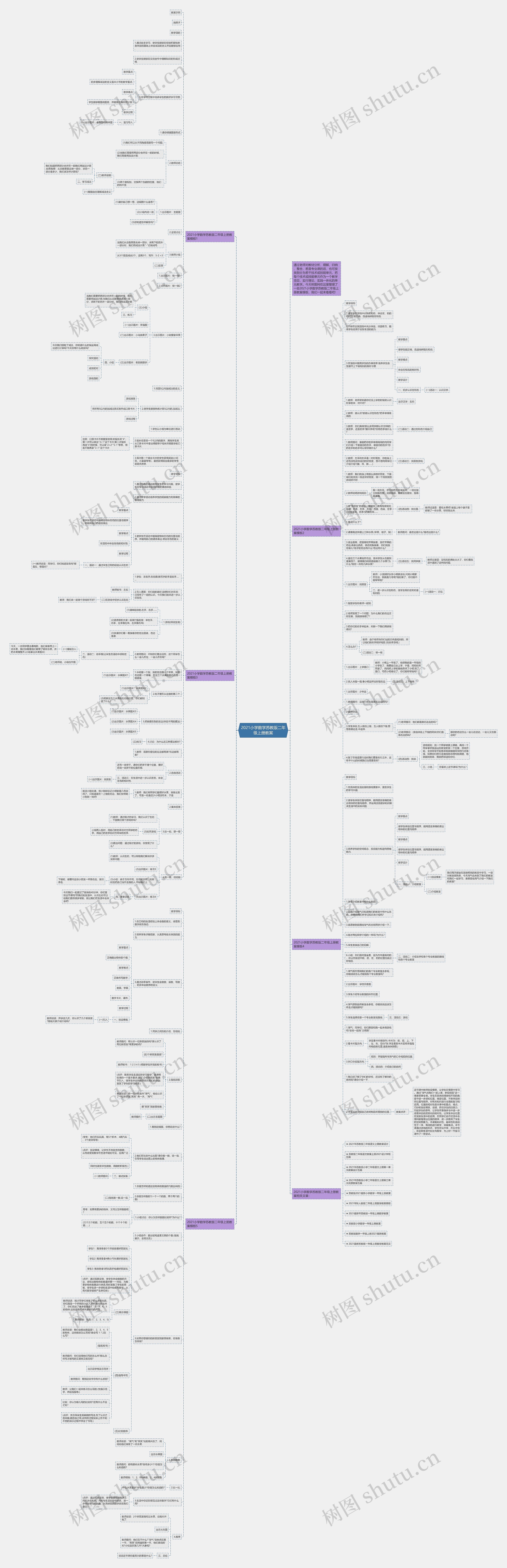 2021小学数学苏教版二年级上册教案思维导图