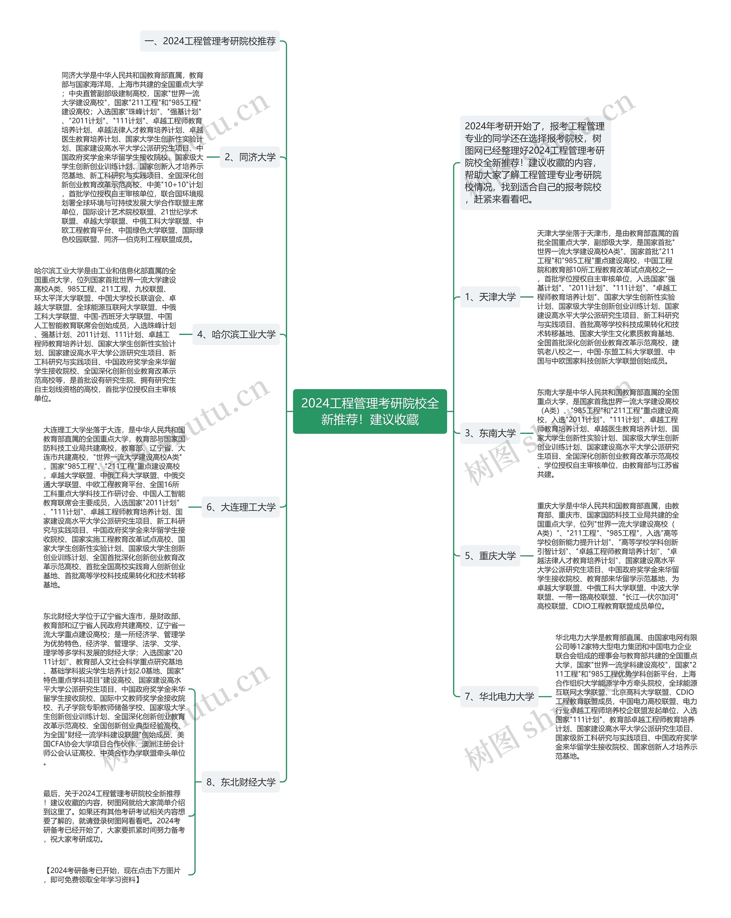 2024工程管理考研院校全新推荐!建议收藏 2024工程管理考研院校全新推荐!建议收藏