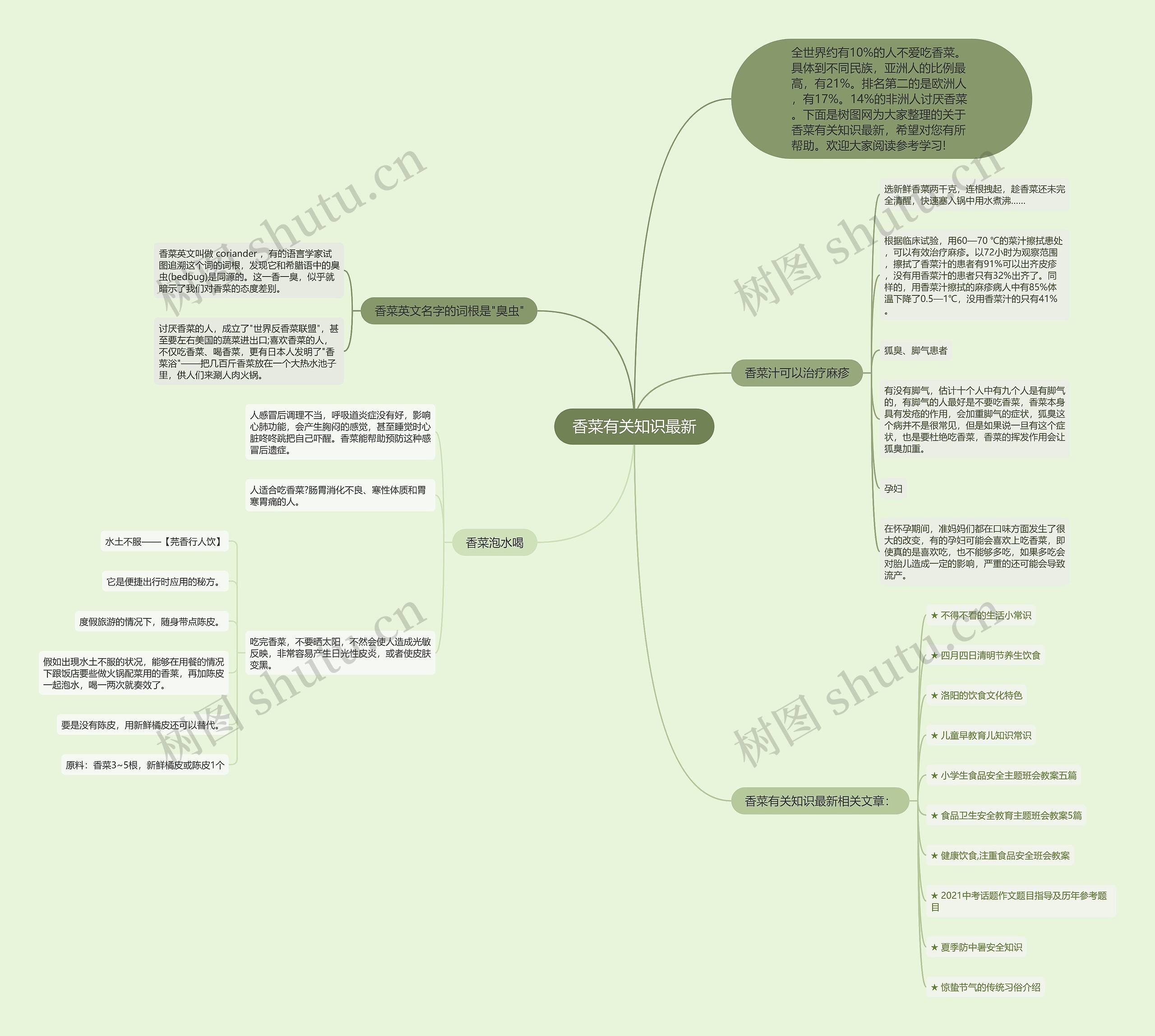 香菜有关知识最新思维导图