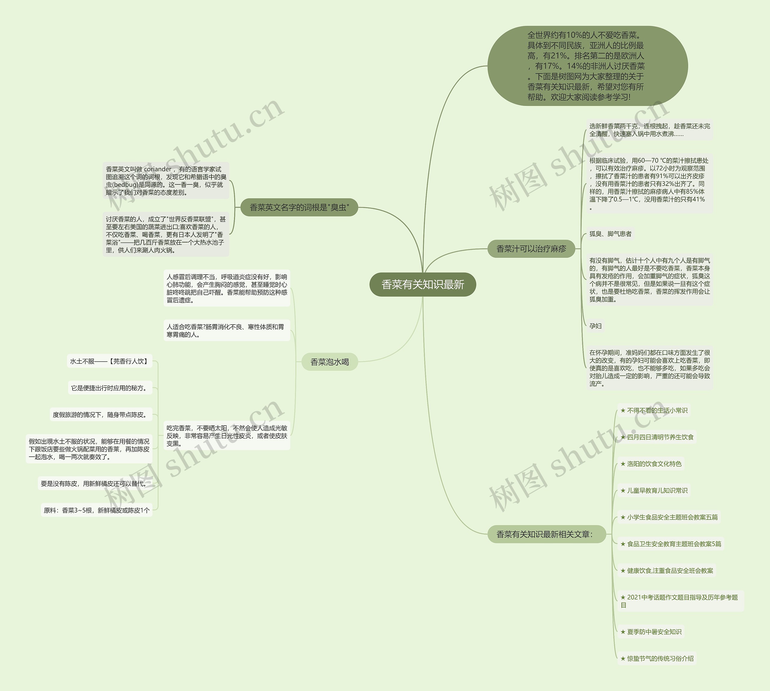 香菜有关知识最新思维导图高清图 香菜有关知识最新思维导图