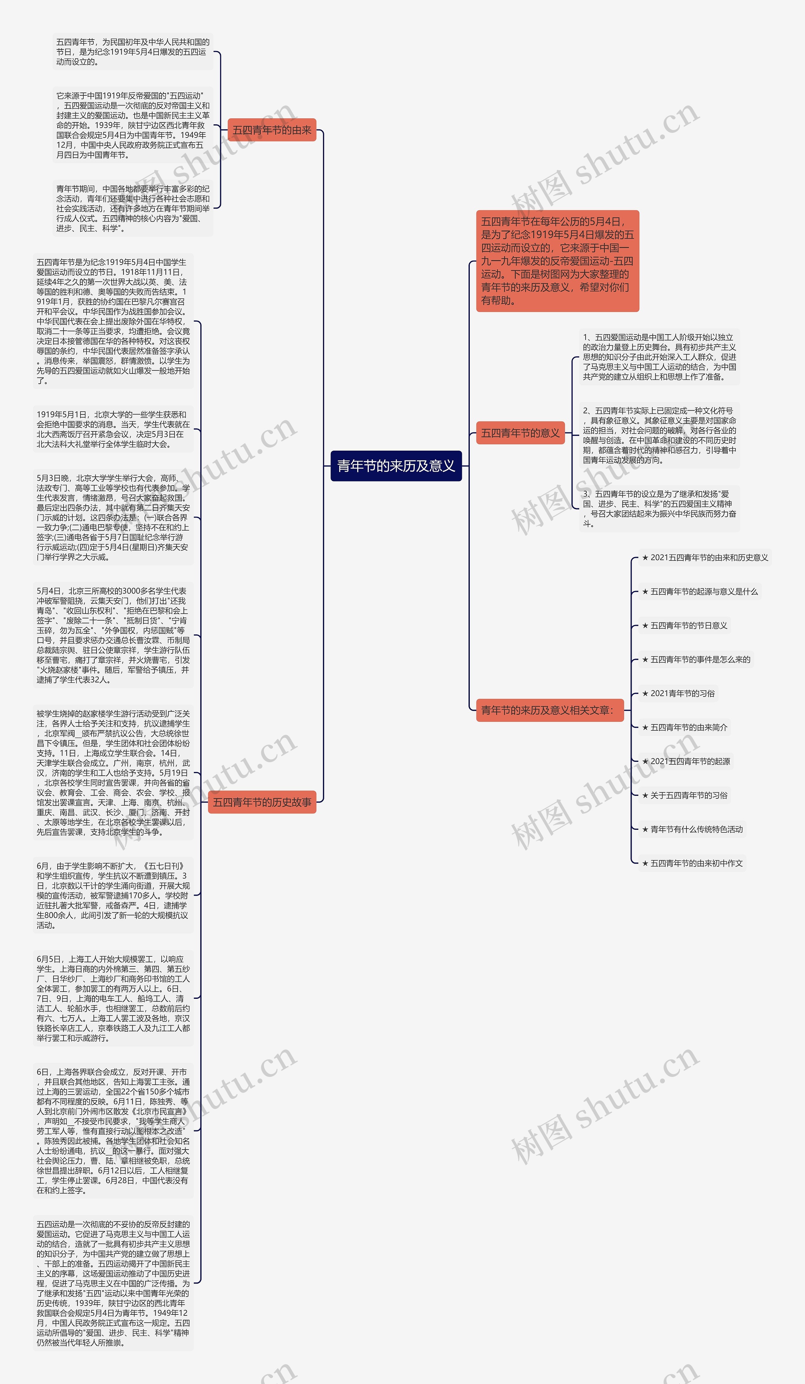 青年节的来历及意义思维导图