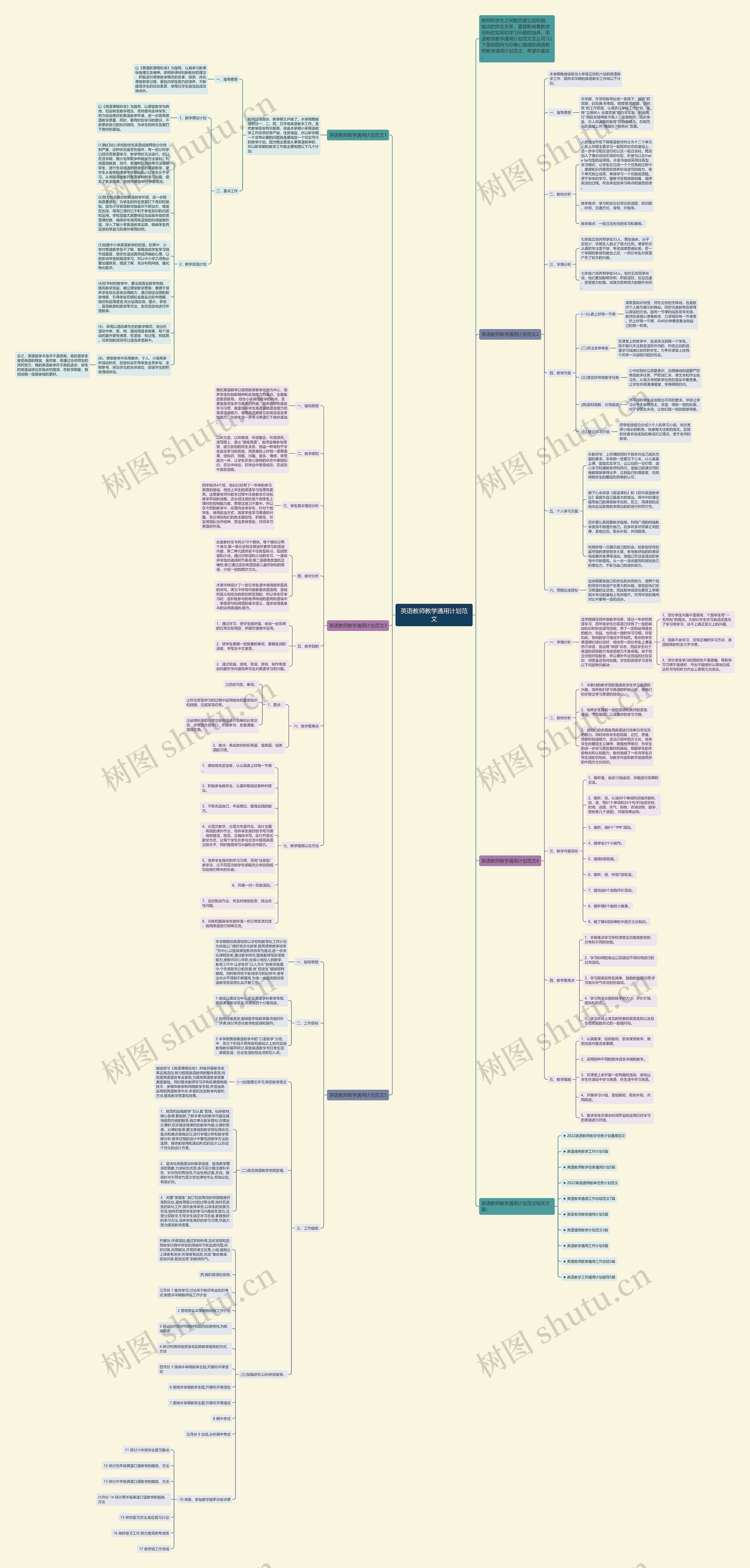 英语教师教学通用计划范文思维导图