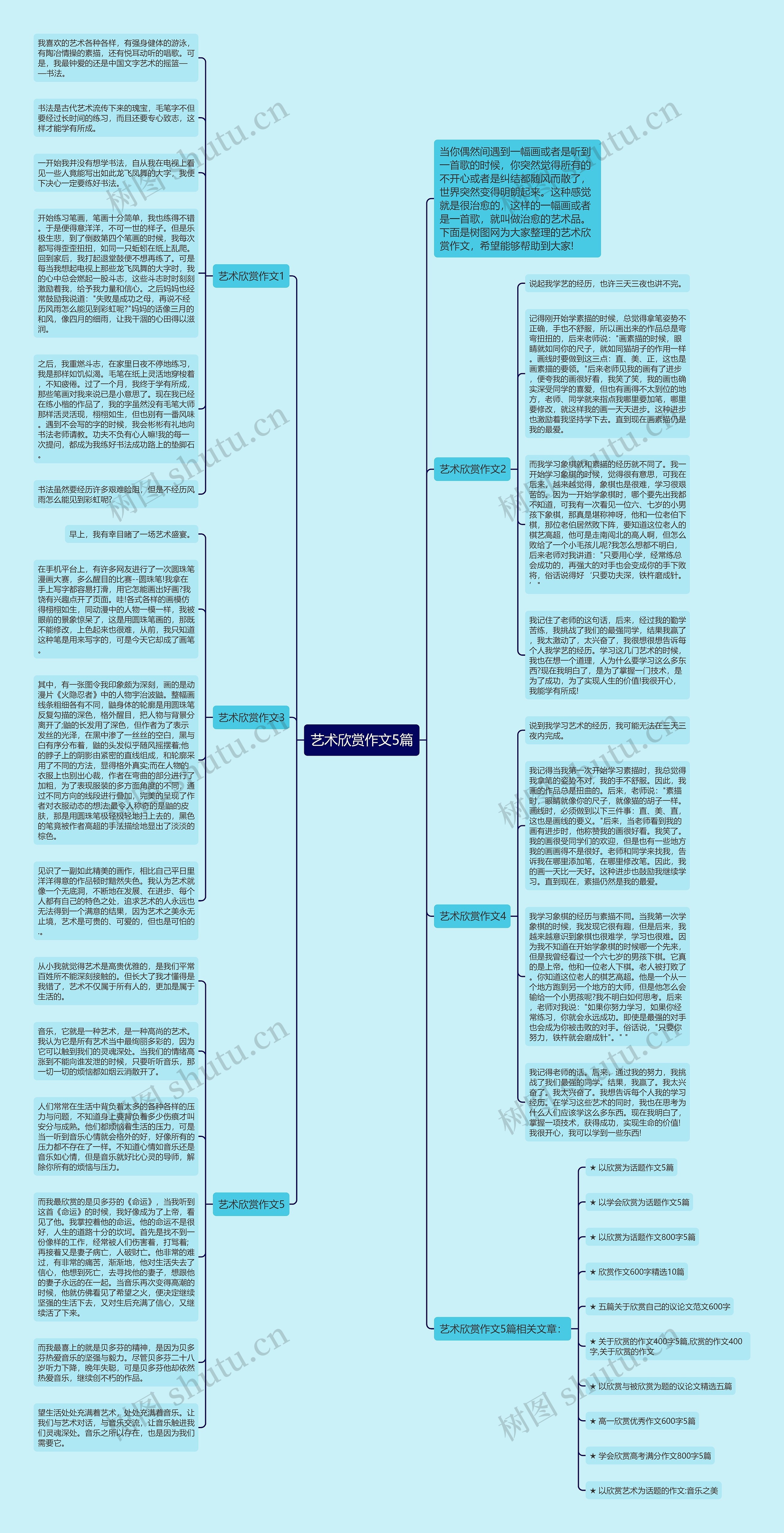 艺术欣赏作文5篇思维导图