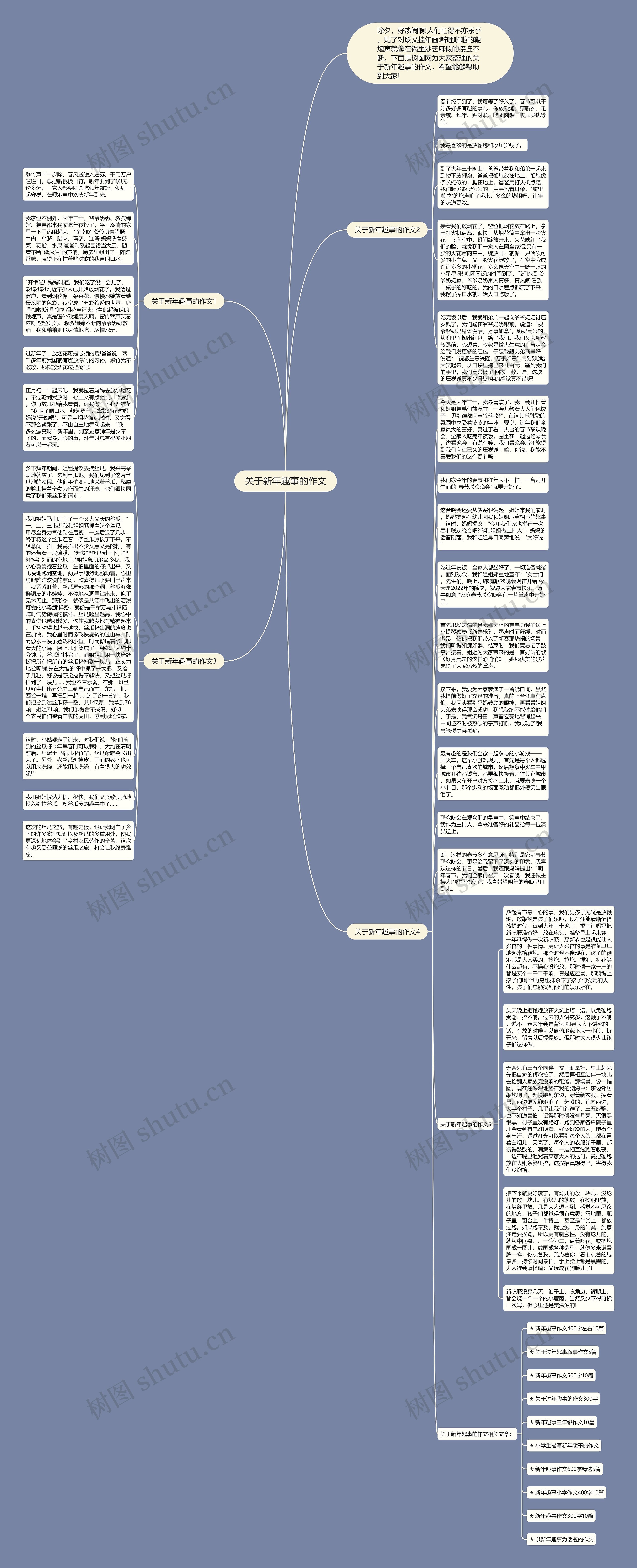 关于新年趣事的作文思维导图