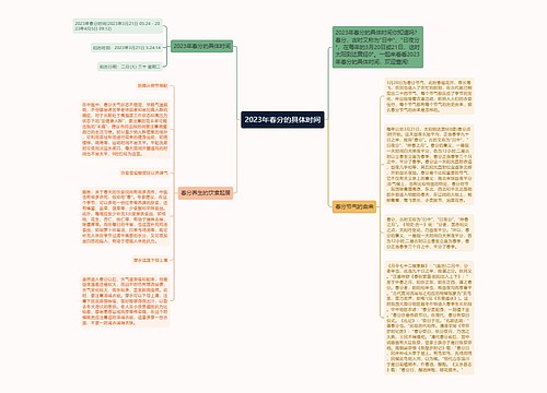 2023年春分的具体时间