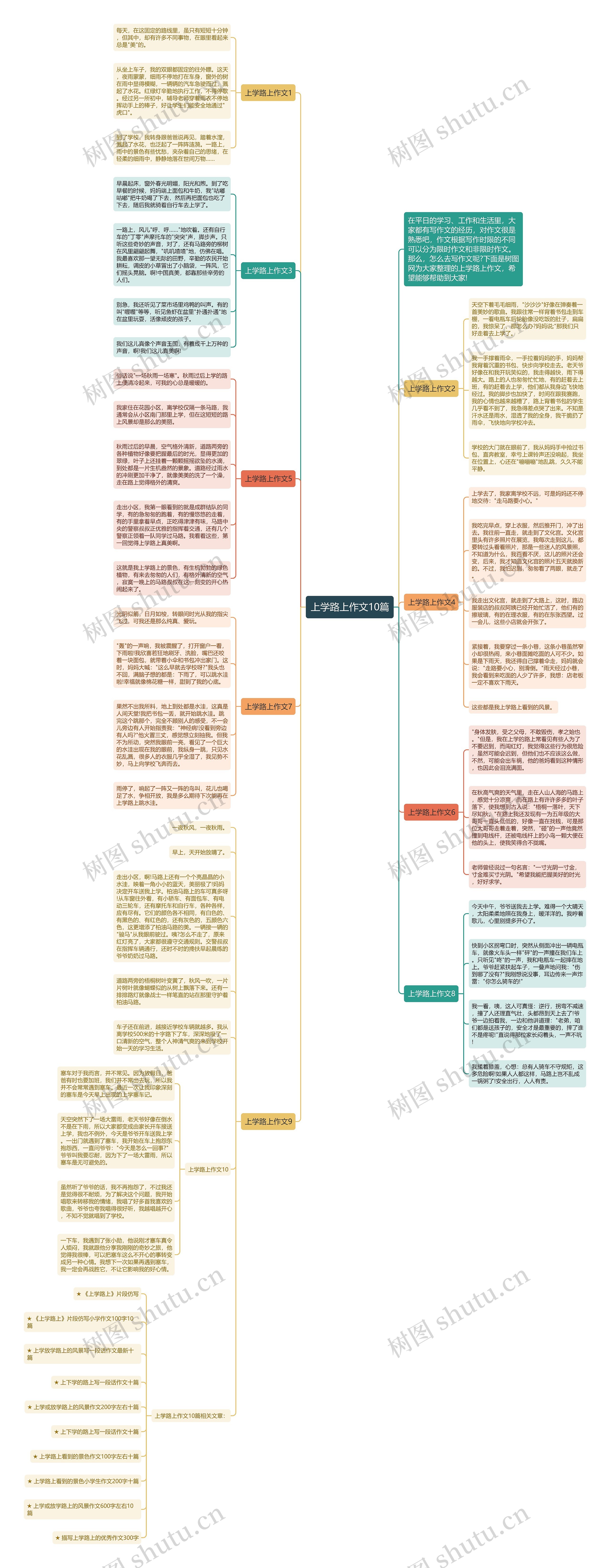 上学路上作文10篇思维导图
