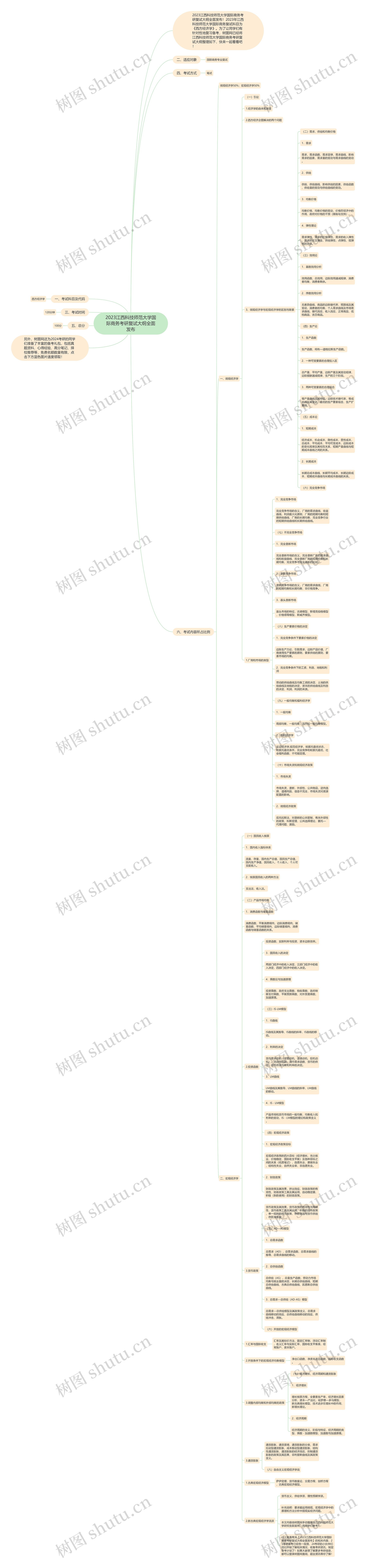 2023江西科技师范大学国际商务考研复试大纲全面发布思维导图