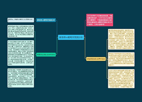 摩洛哥vs葡萄牙预测分析