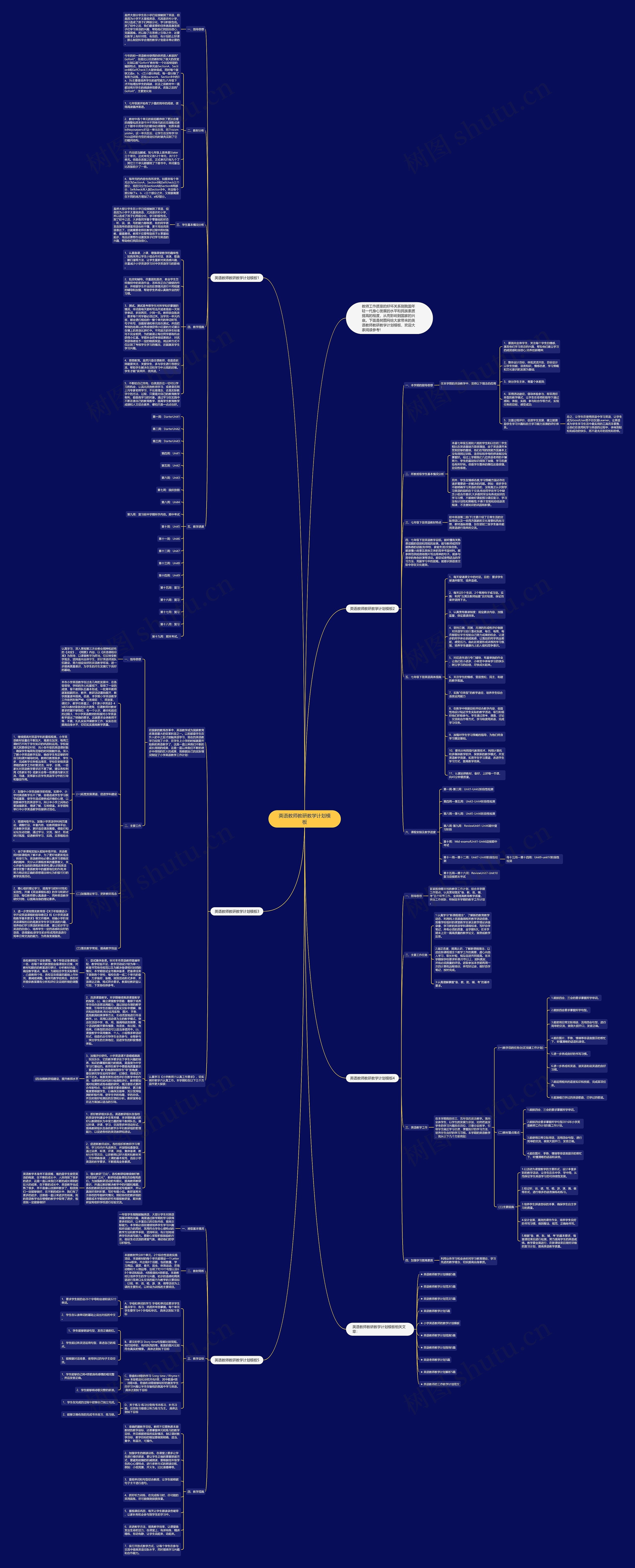 英语教师教研教学计划思维导图