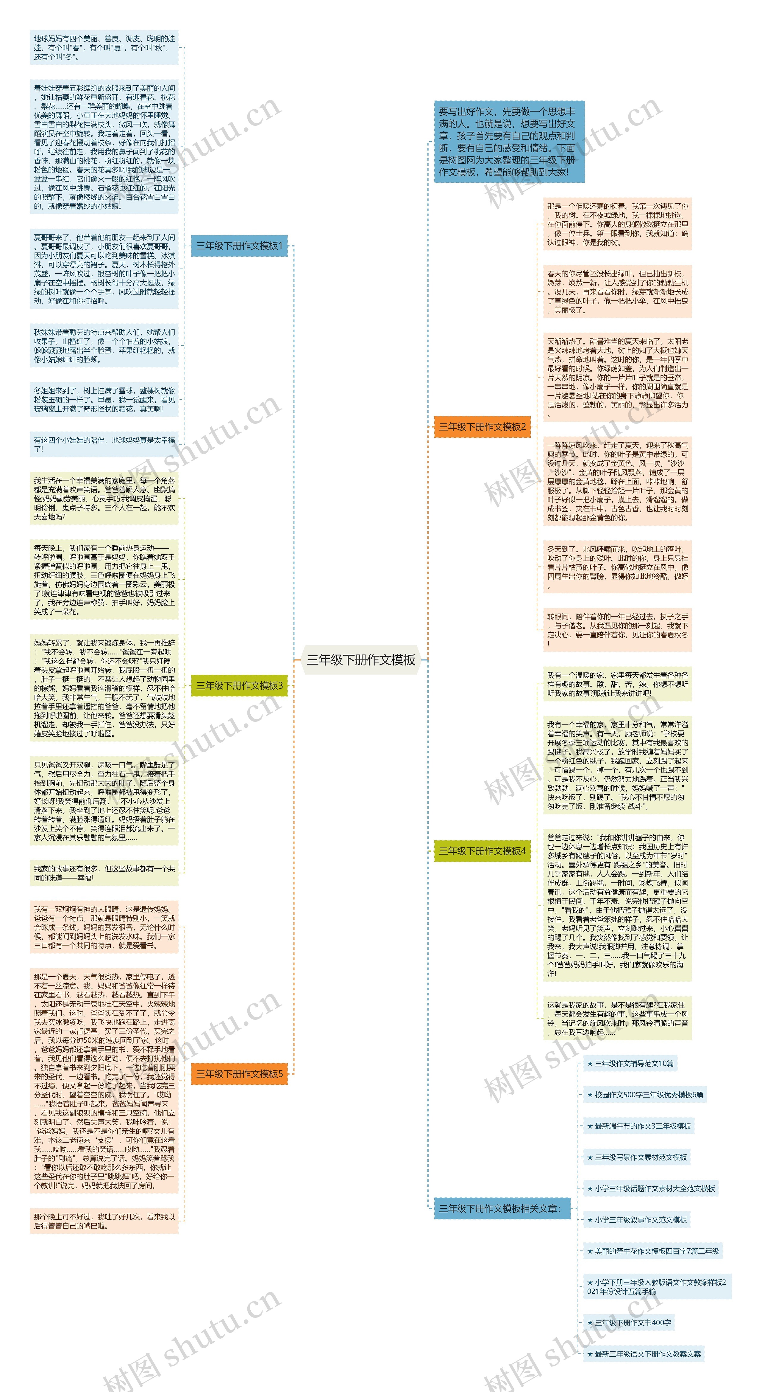 三年级下册作文思维导图
