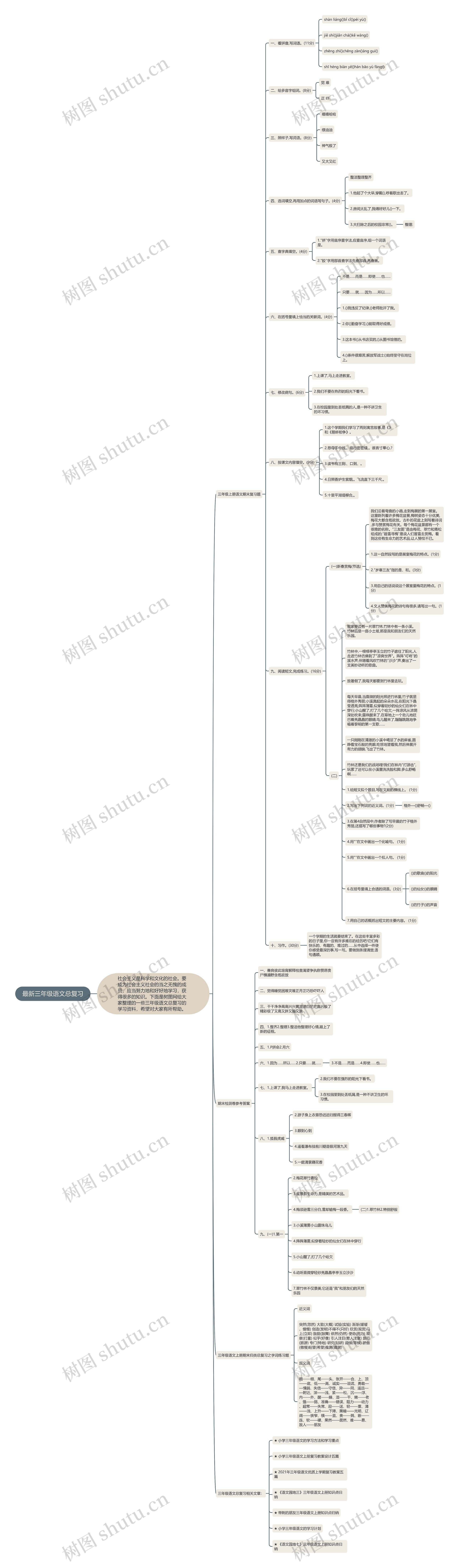 最新三年级语文总复习思维导图