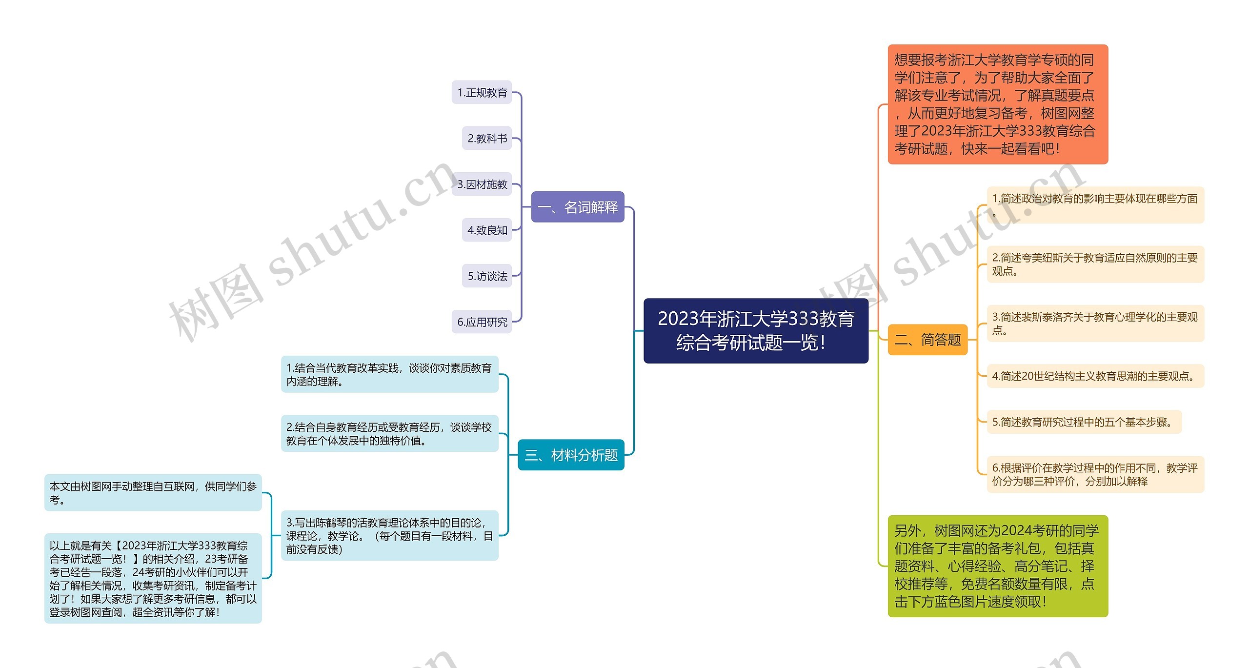 2023年浙江大学333教育综合考研试题一览！思维导图