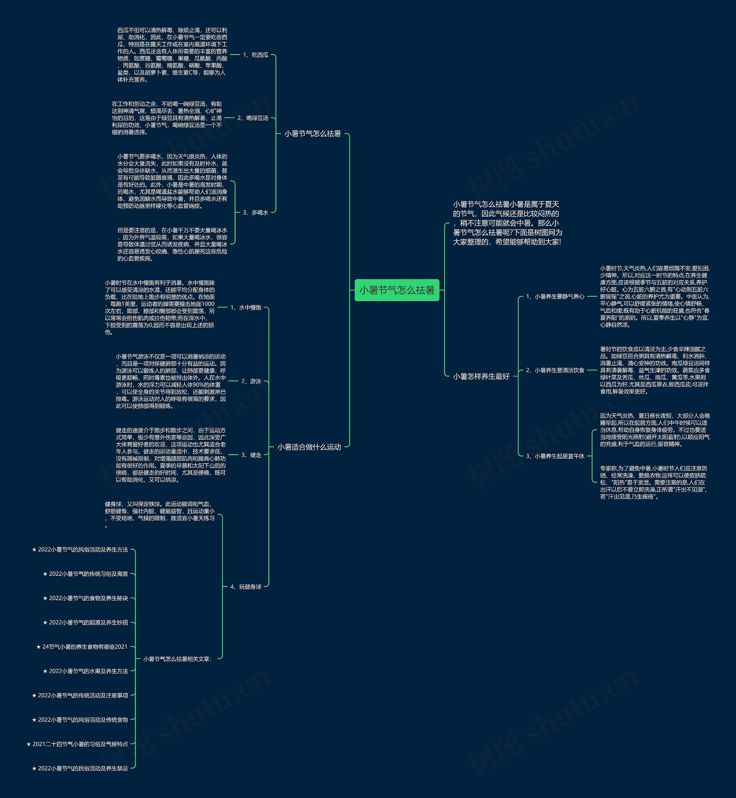 小暑节气怎么祛暑思维导图