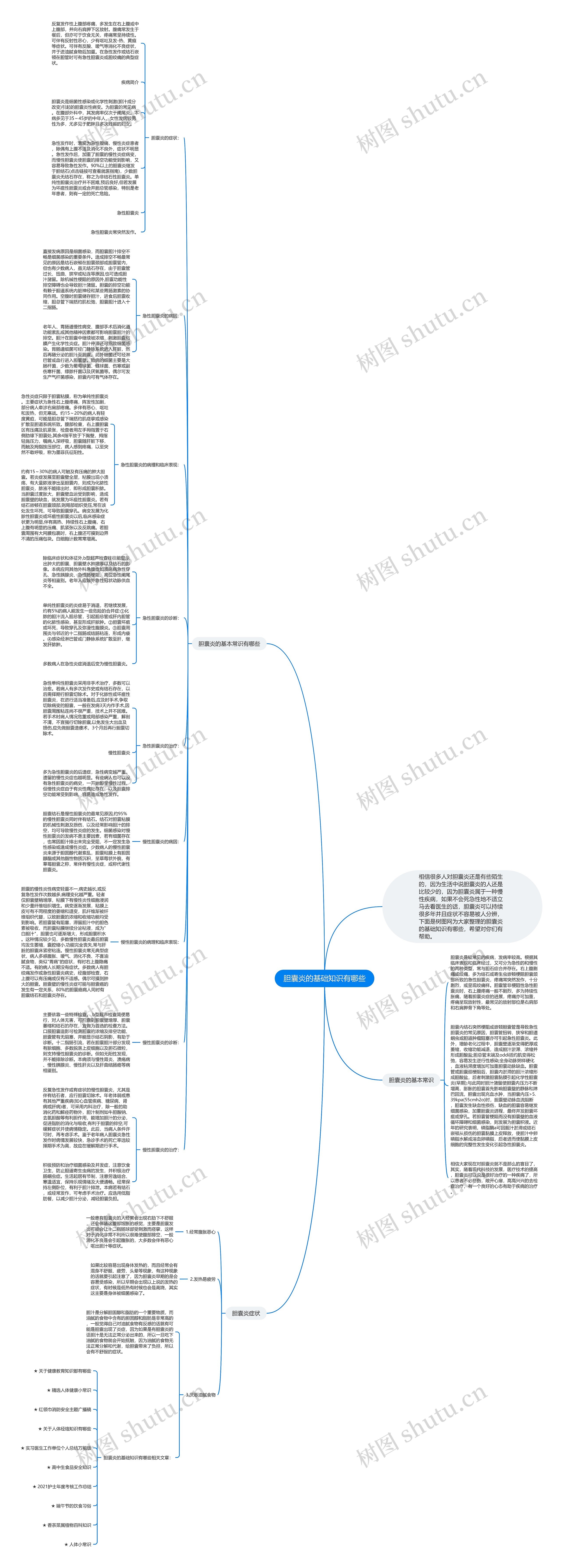 胆囊炎的基础知识有哪些思维导图