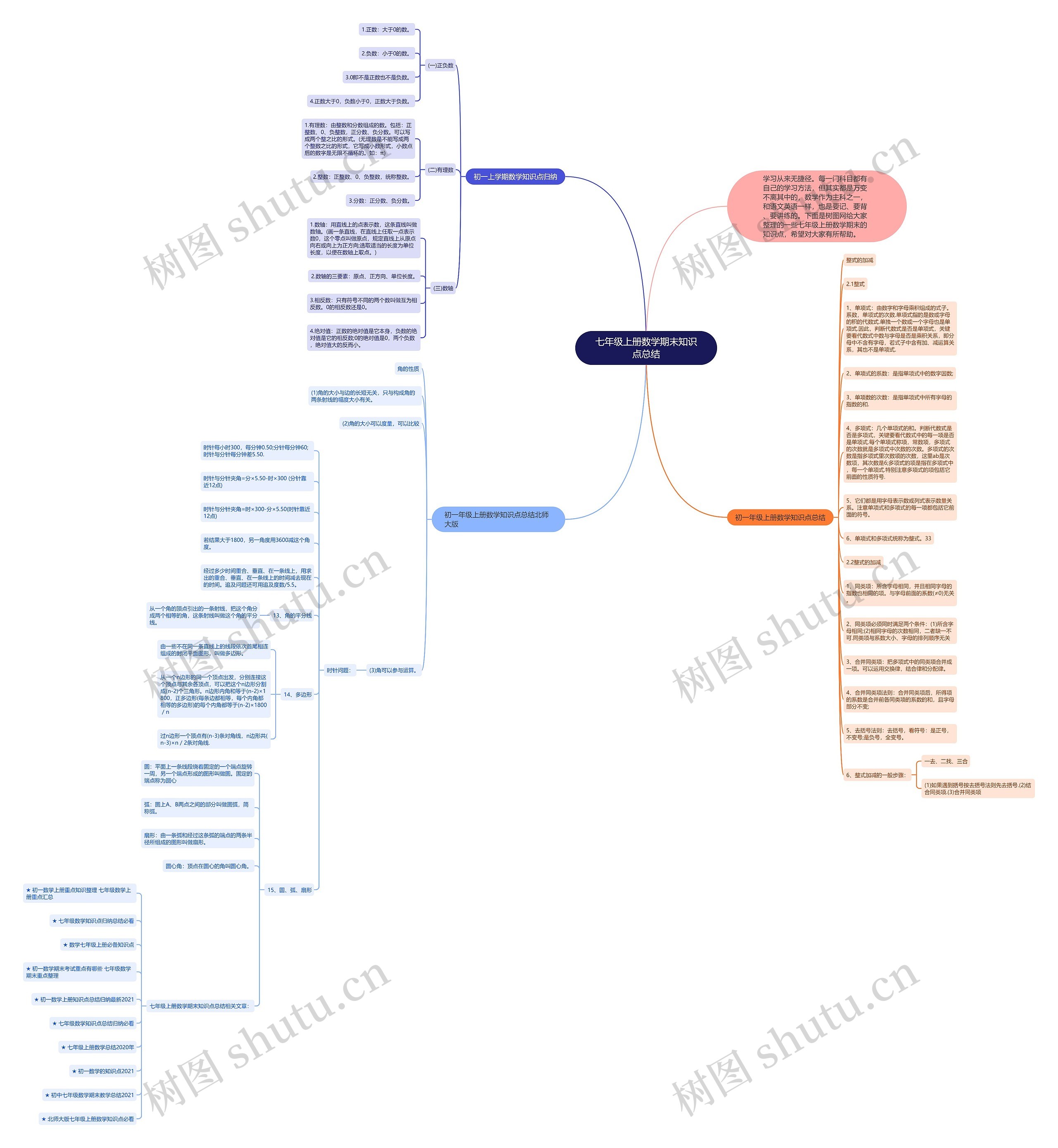 七年级上册数学期末知识点总结思维导图