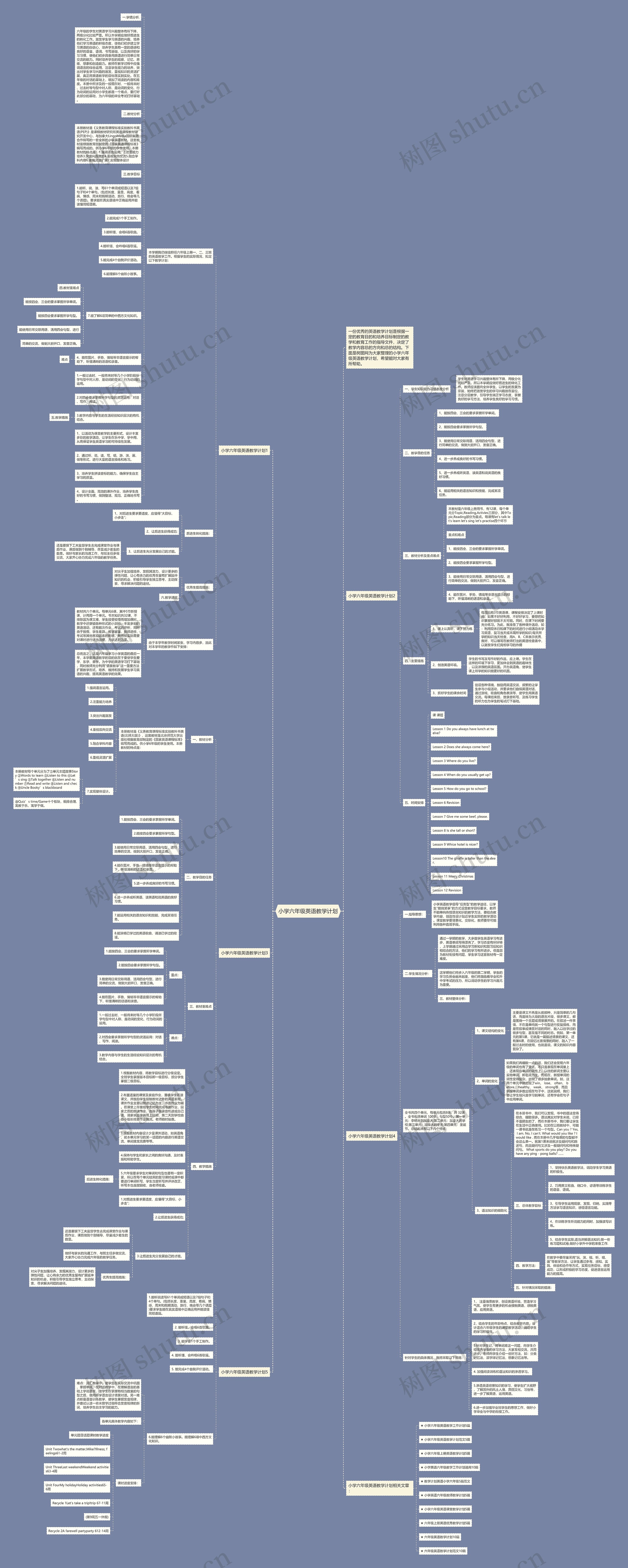 小学六年级英语教学计划思维导图