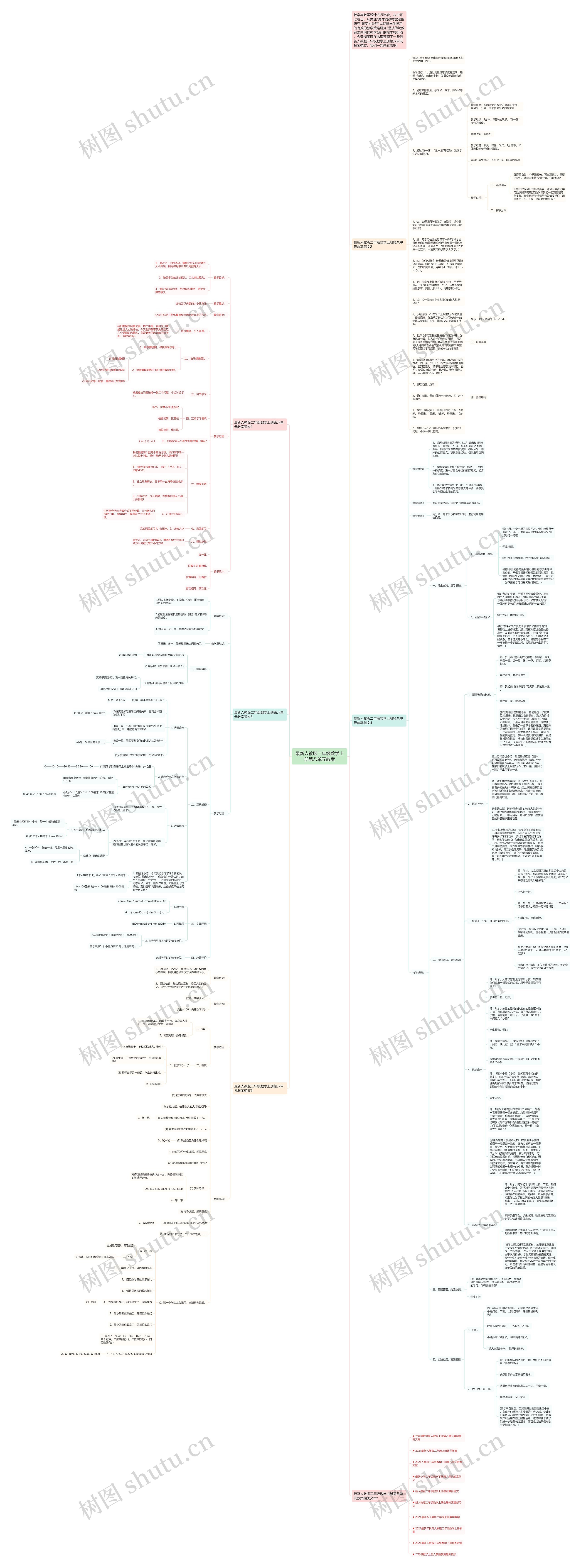 最新人教版二年级数学上册第八单元教案思维导图