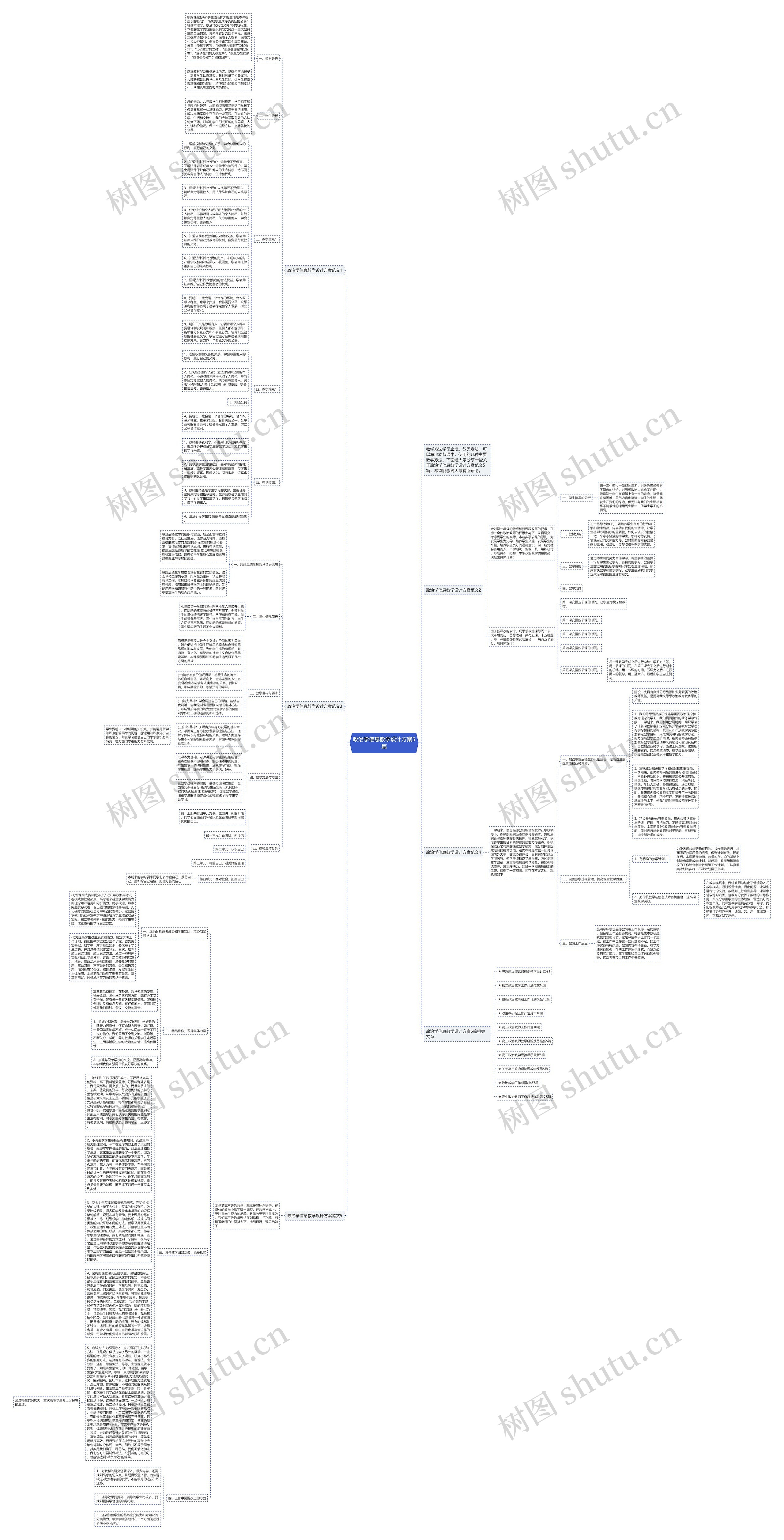 政治学信息教学设计方案5篇思维导图