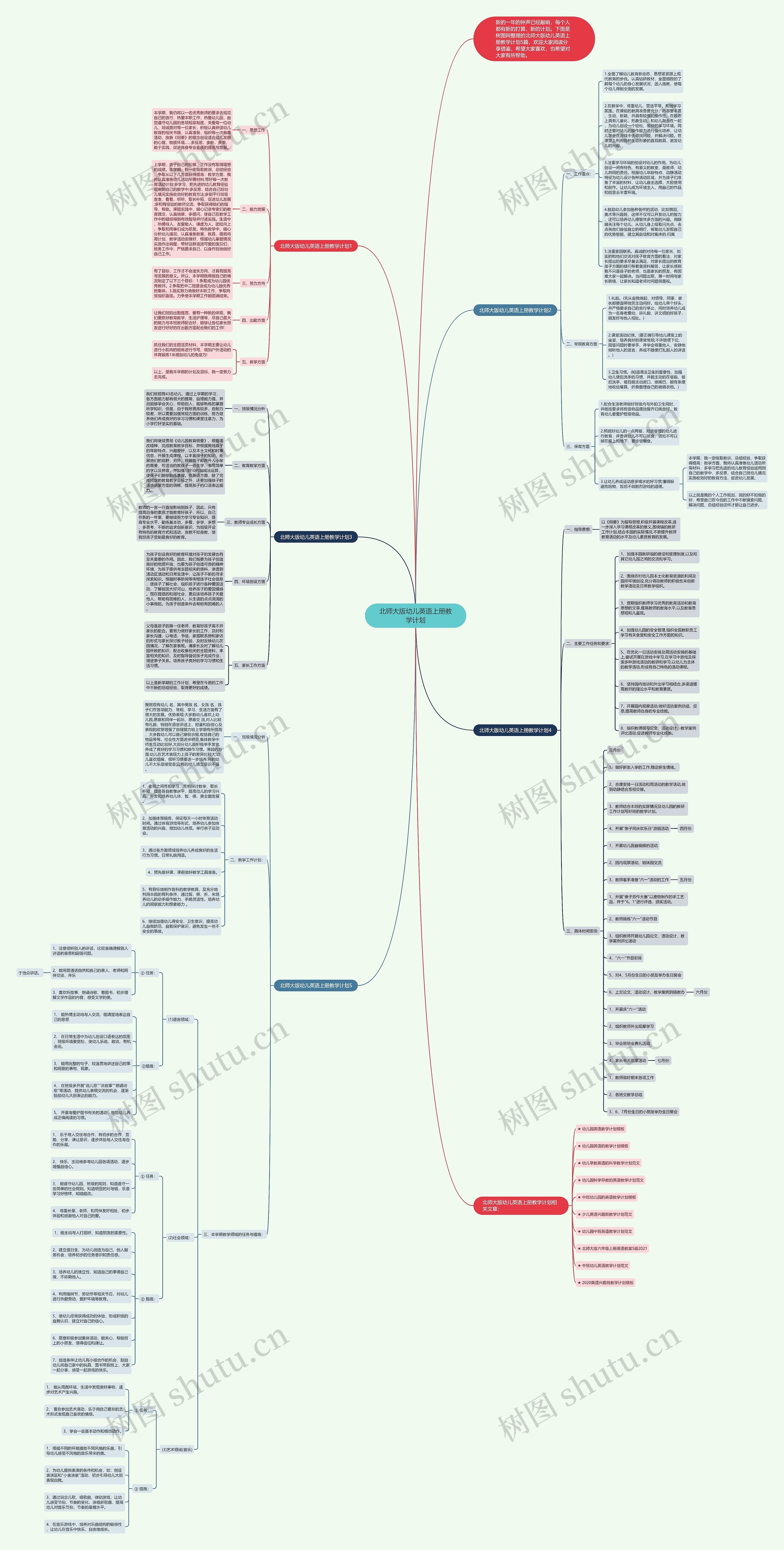 北师大版幼儿英语上册教学计划思维导图