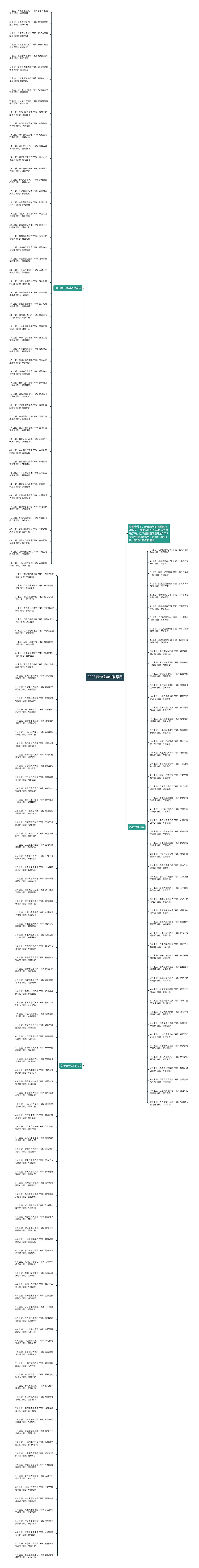 2023春节经典对联常用思维导图
