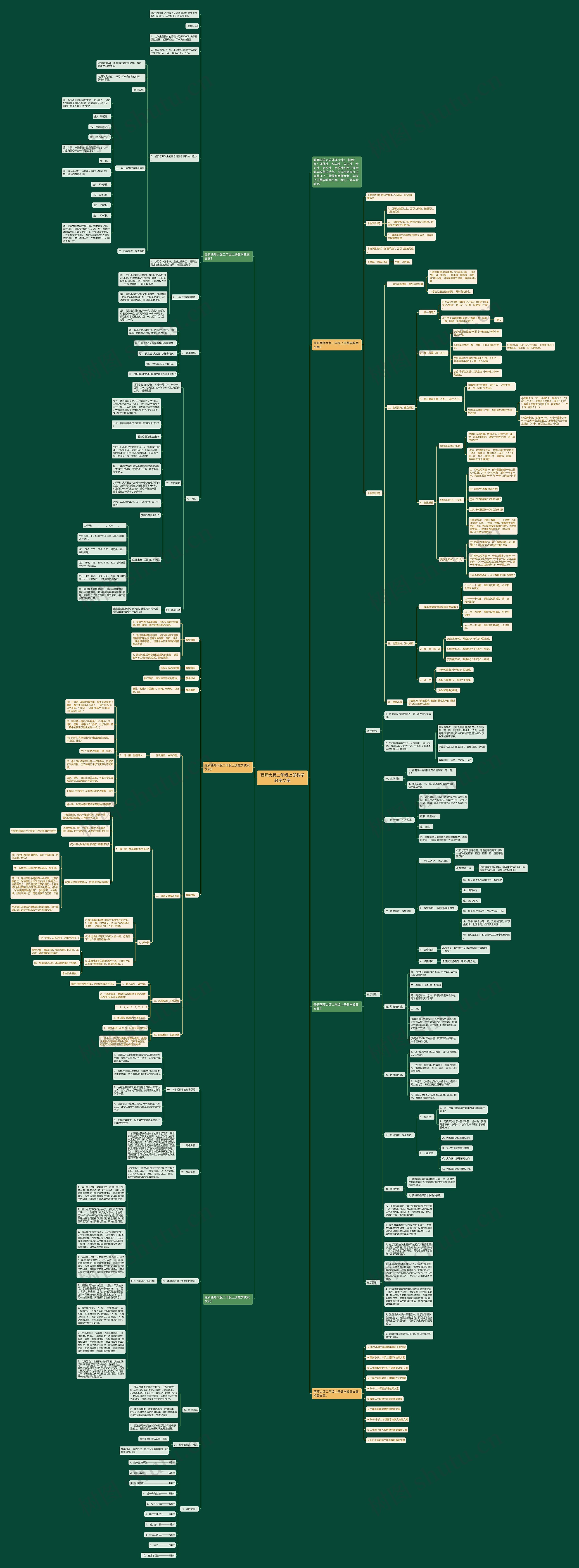 西师大版二年级上册数学教案文案思维导图