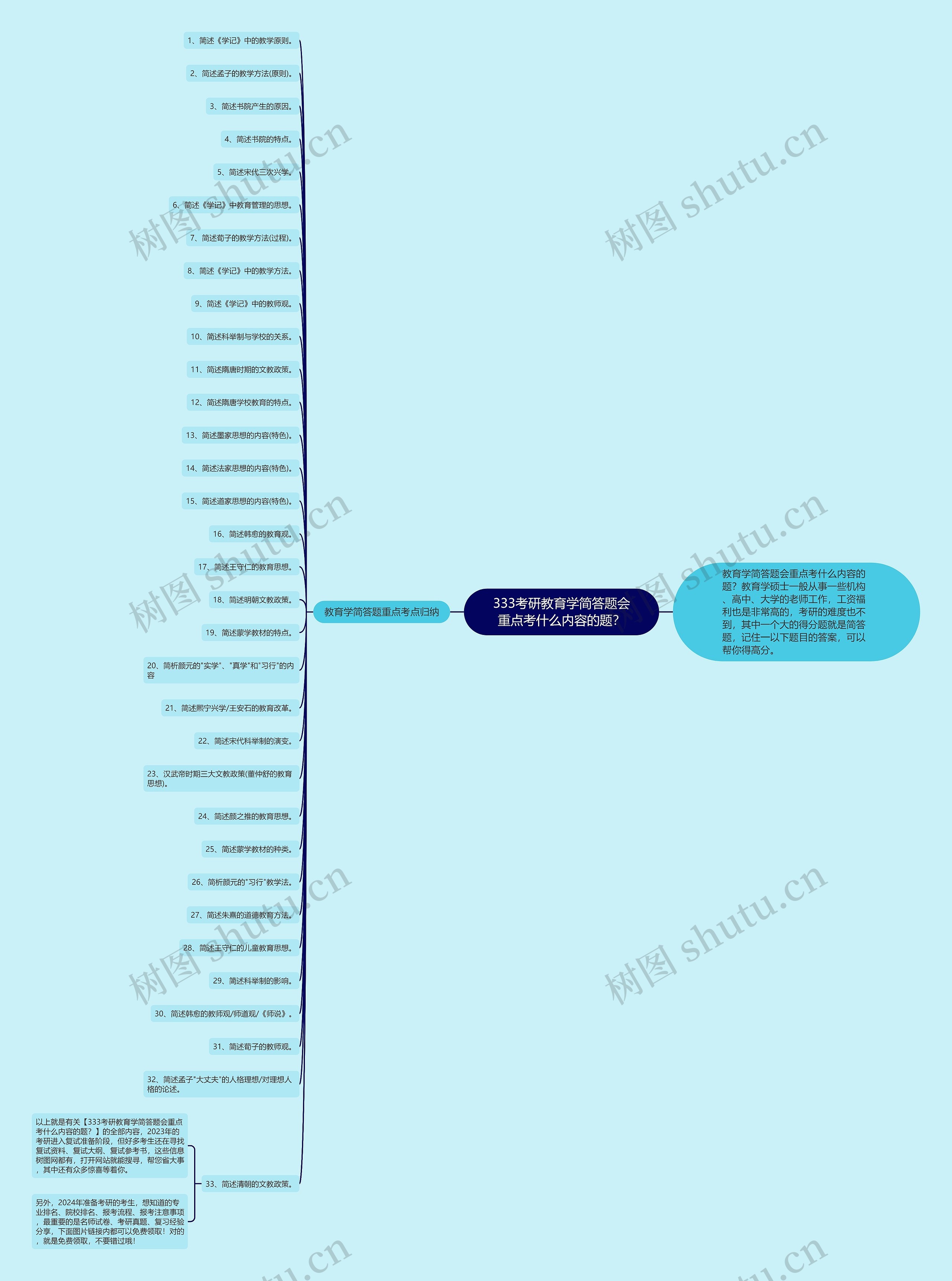333考研教育学简答题会重点考什么内容的题？思维导图