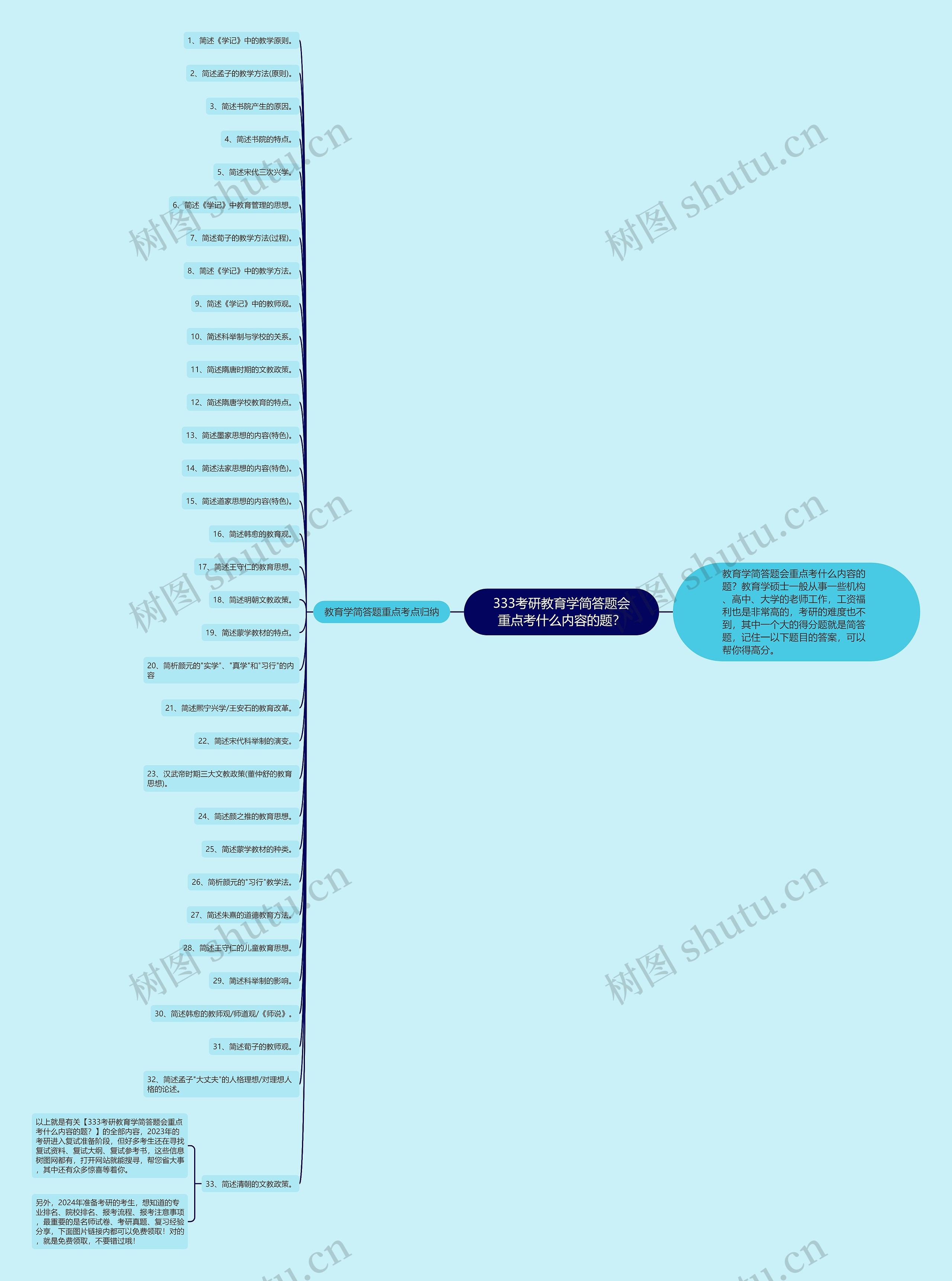 333考研教育学简答题会重点考什么内容的题? 333考研教育学简答题会重点考什么内容的题?