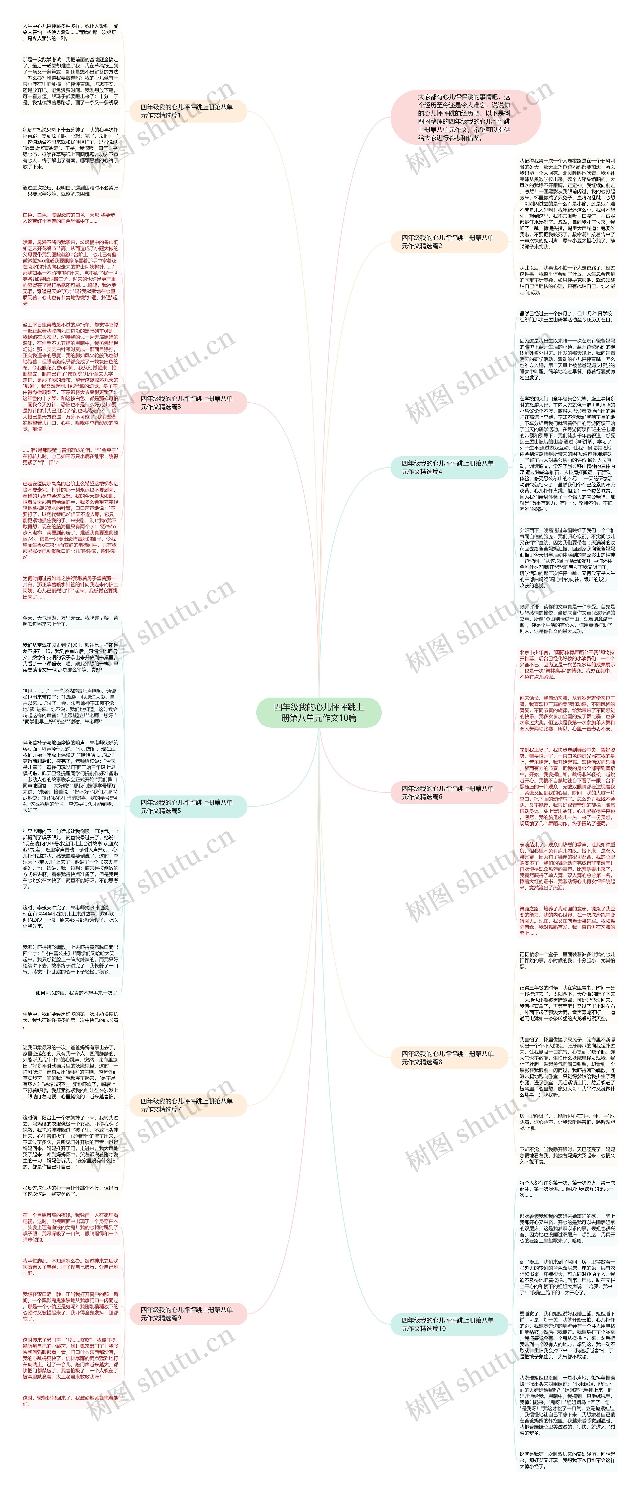 四年级我的心儿怦怦跳上册第八单元作文10篇思维导图