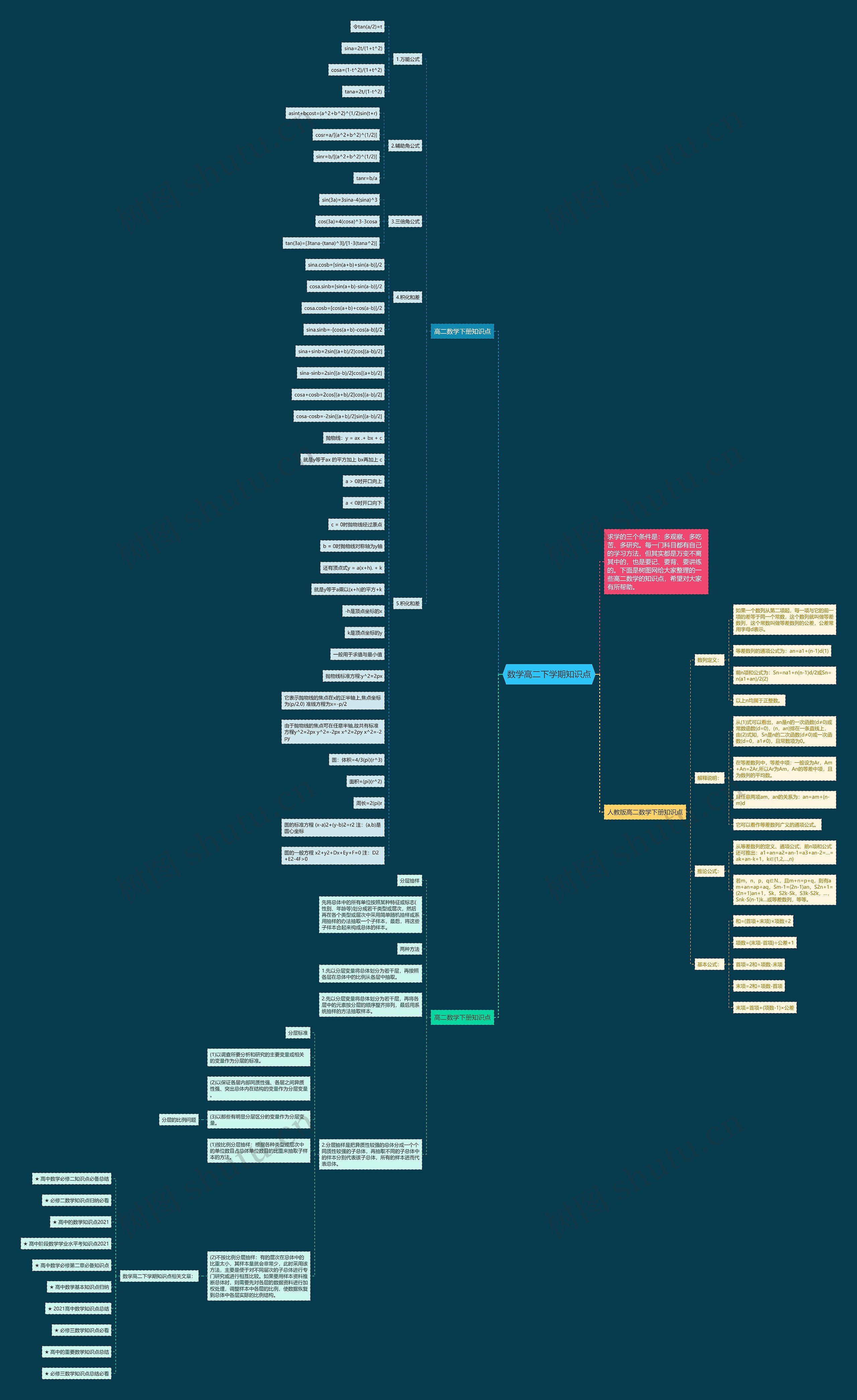 数学高二下学期知识点思维导图