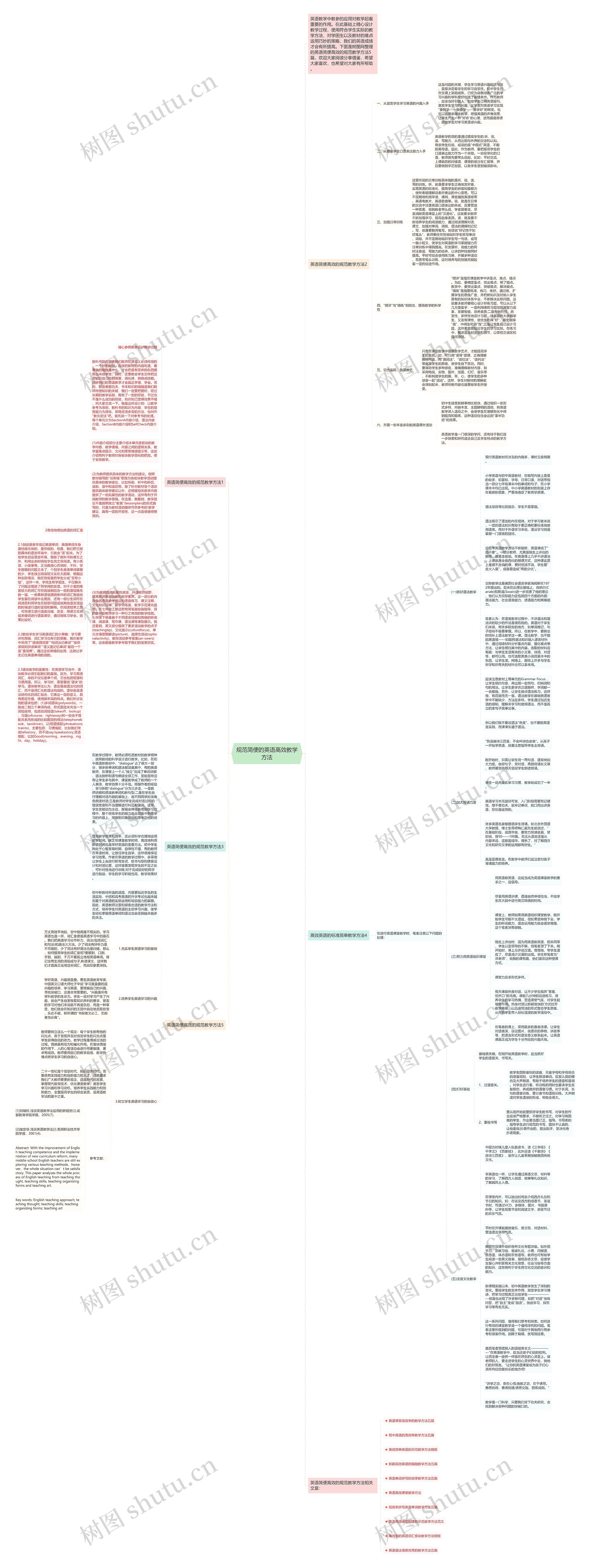 规范简便的英语高效教学方法思维导图