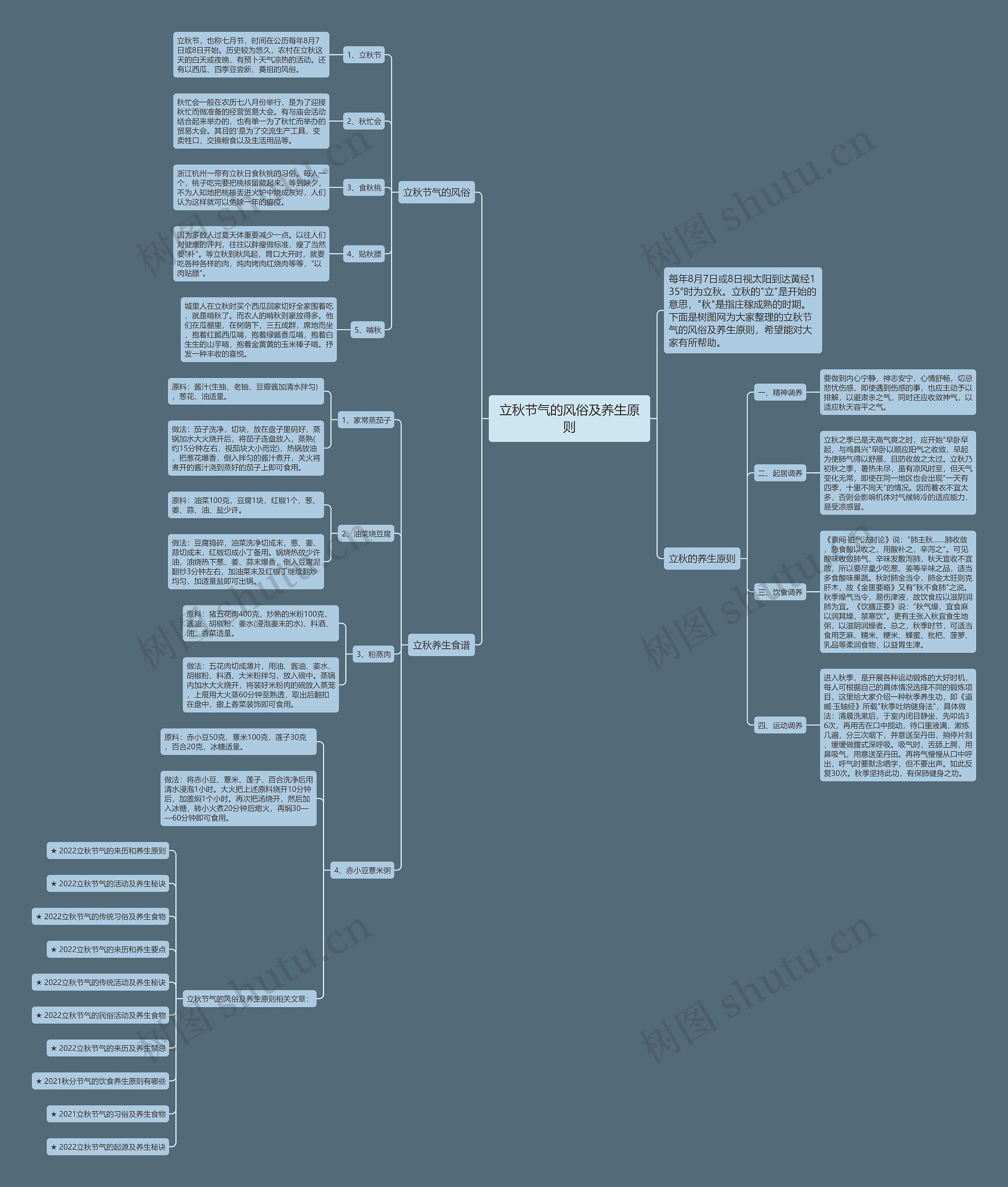 立秋节气的风俗及养生原则思维导图