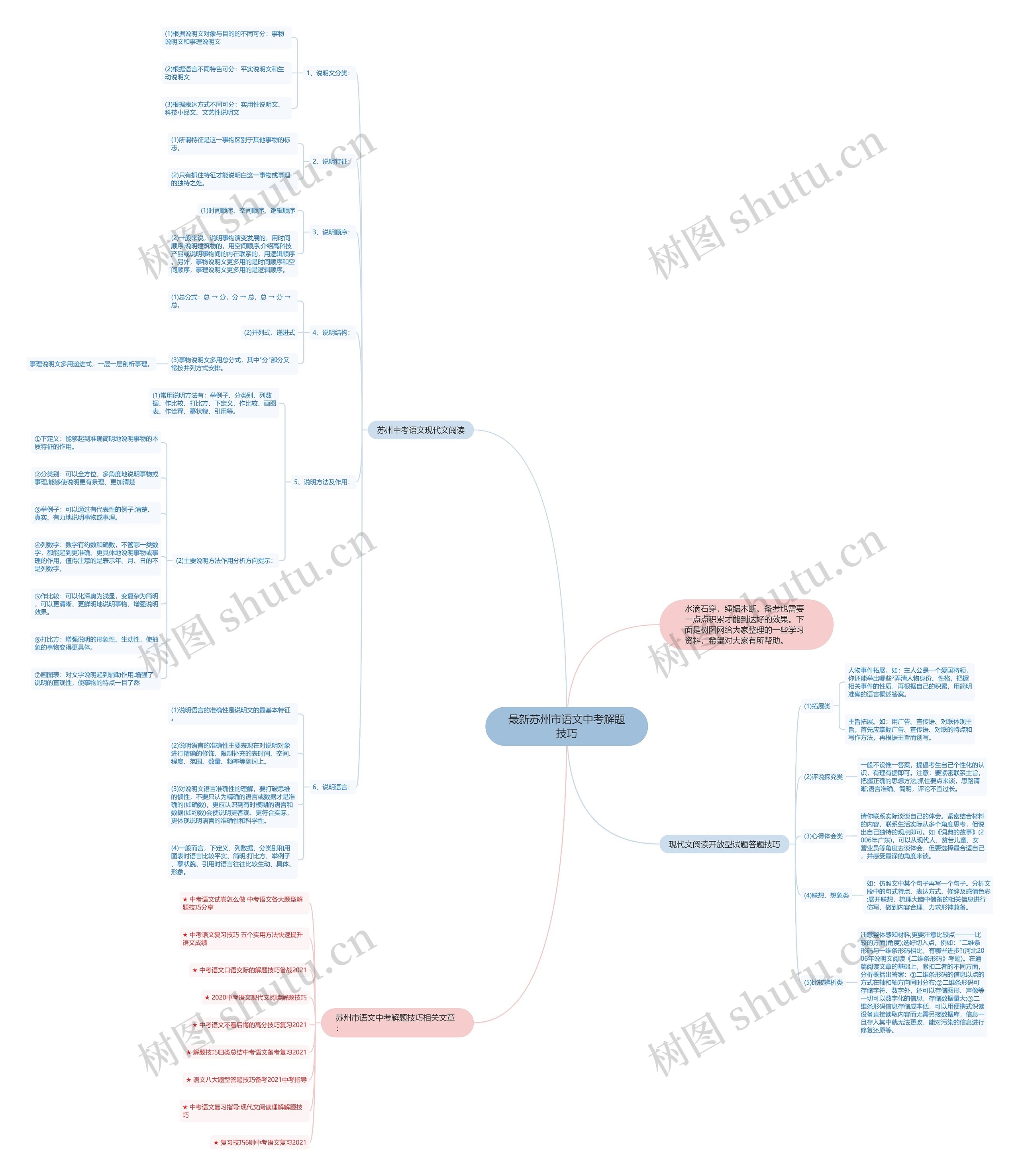 最新苏州市语文中考解题技巧思维导图