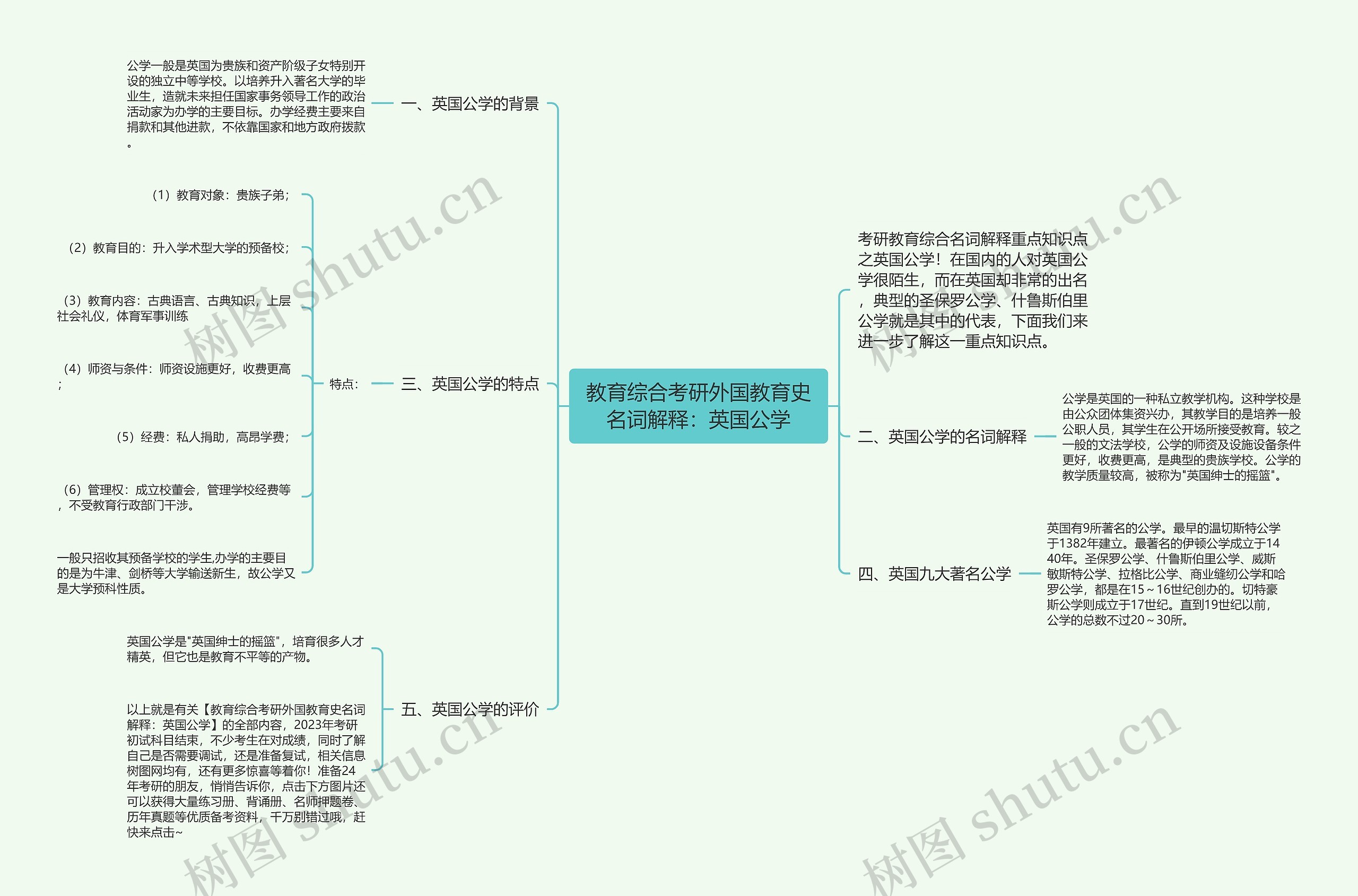 教育综合考研外国教育史名词解释：英国公学思维导图