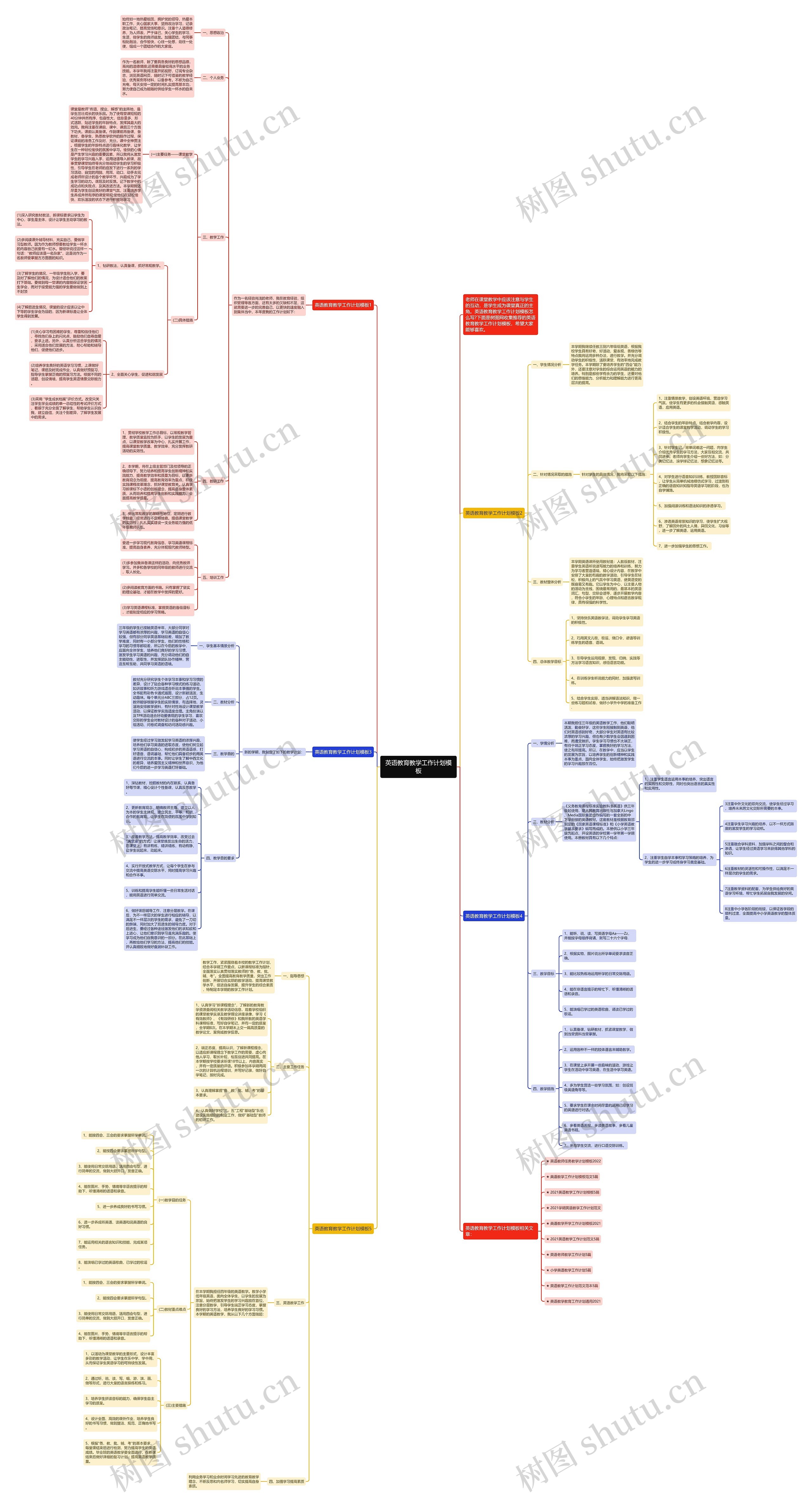 英语教育教学工作计划思维导图