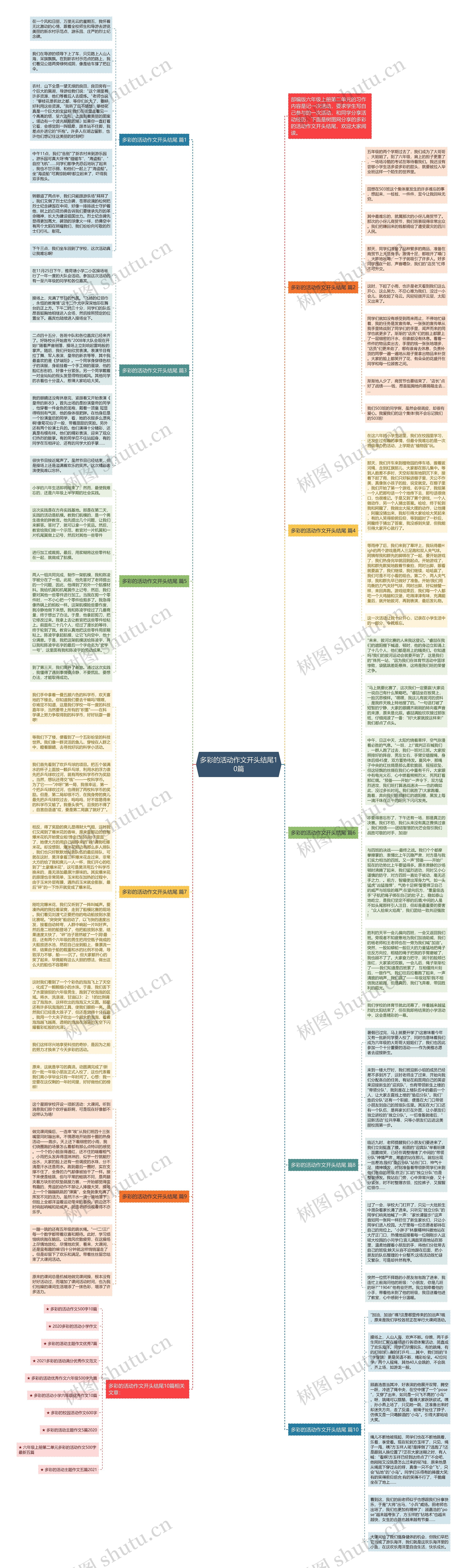多彩的活动作文开头结尾10篇思维导图