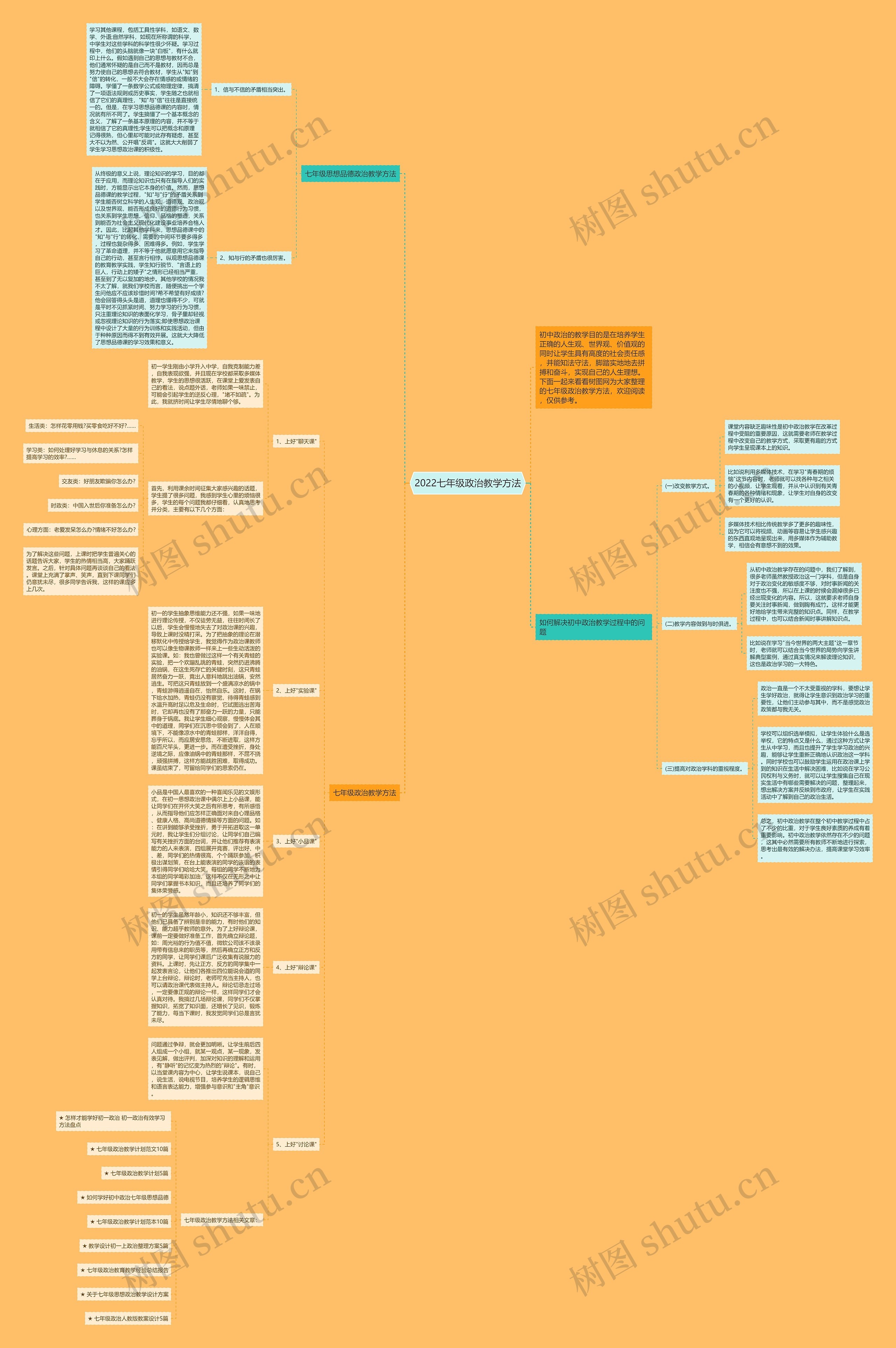 2022七年级政治教学方法思维导图