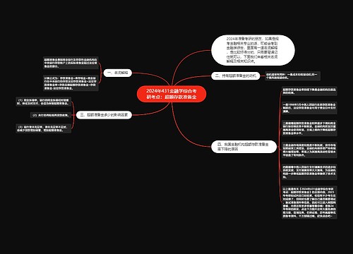 2024年431金融学综合考研考点：超额存款准备金